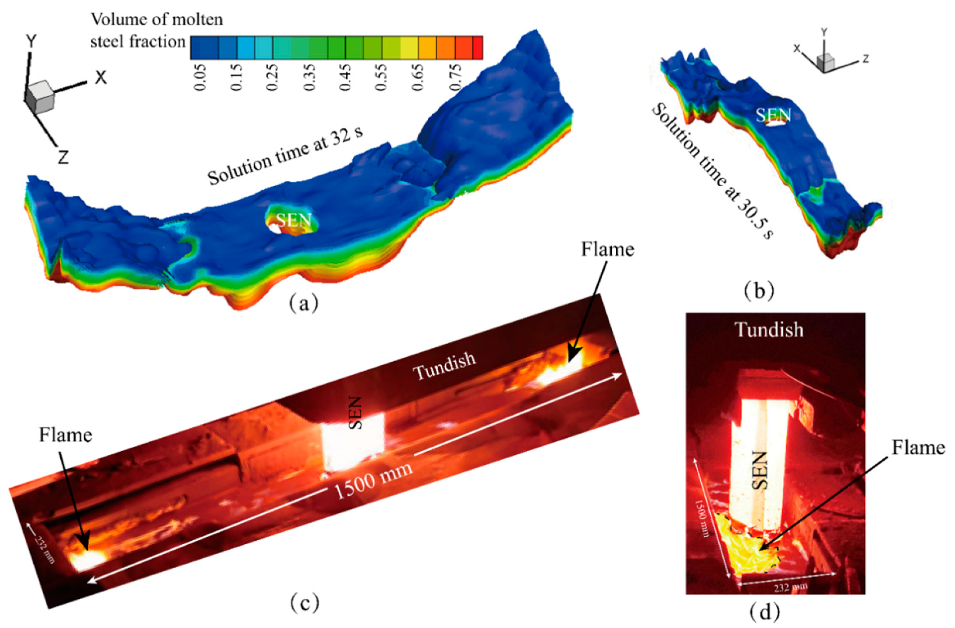 Metals 11 00662 g013 Metals 11 00662 g013