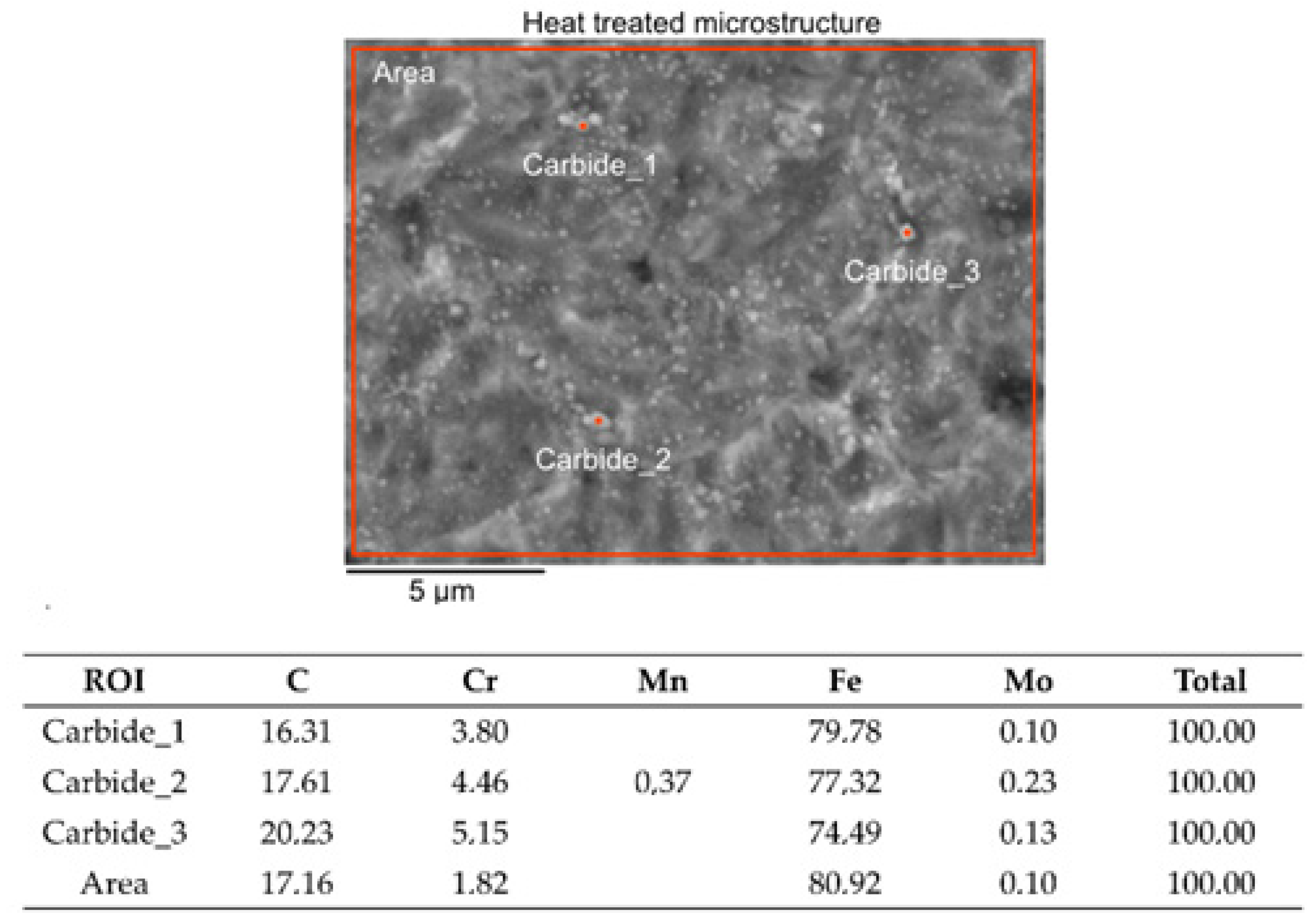 Metals 11 00665 g010