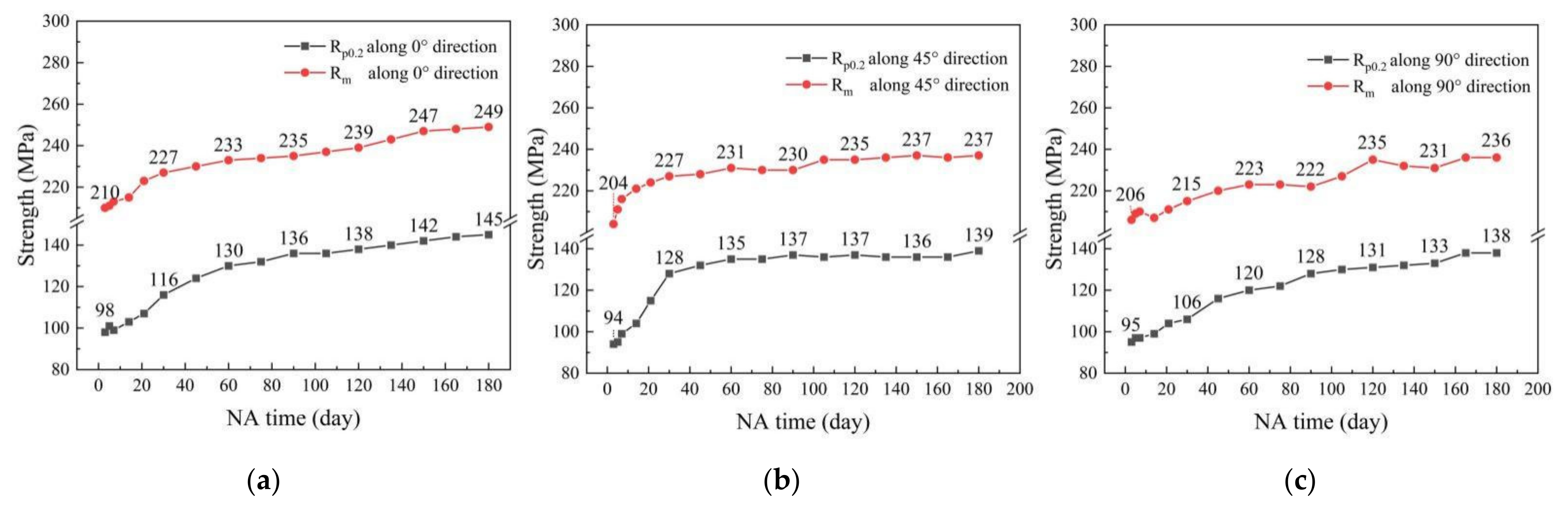 Metals 11 00673 g006