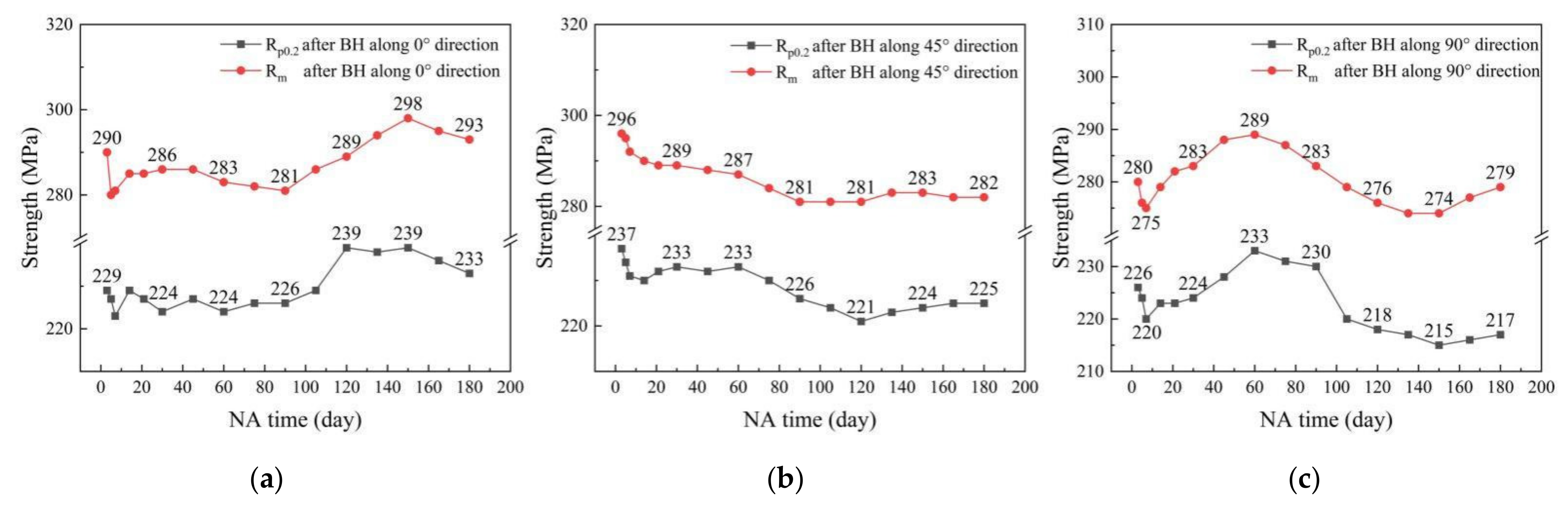 Metals 11 00673 g011