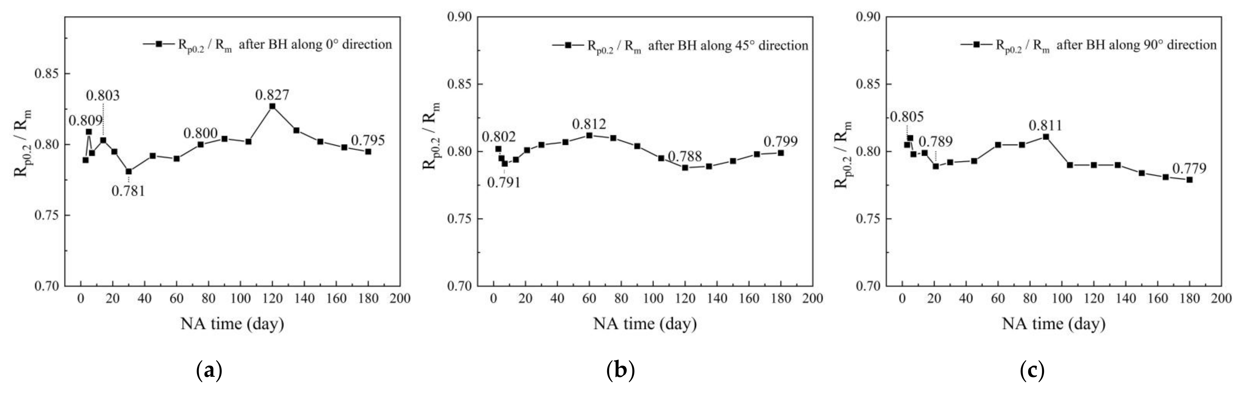 Metals 11 00673 g012