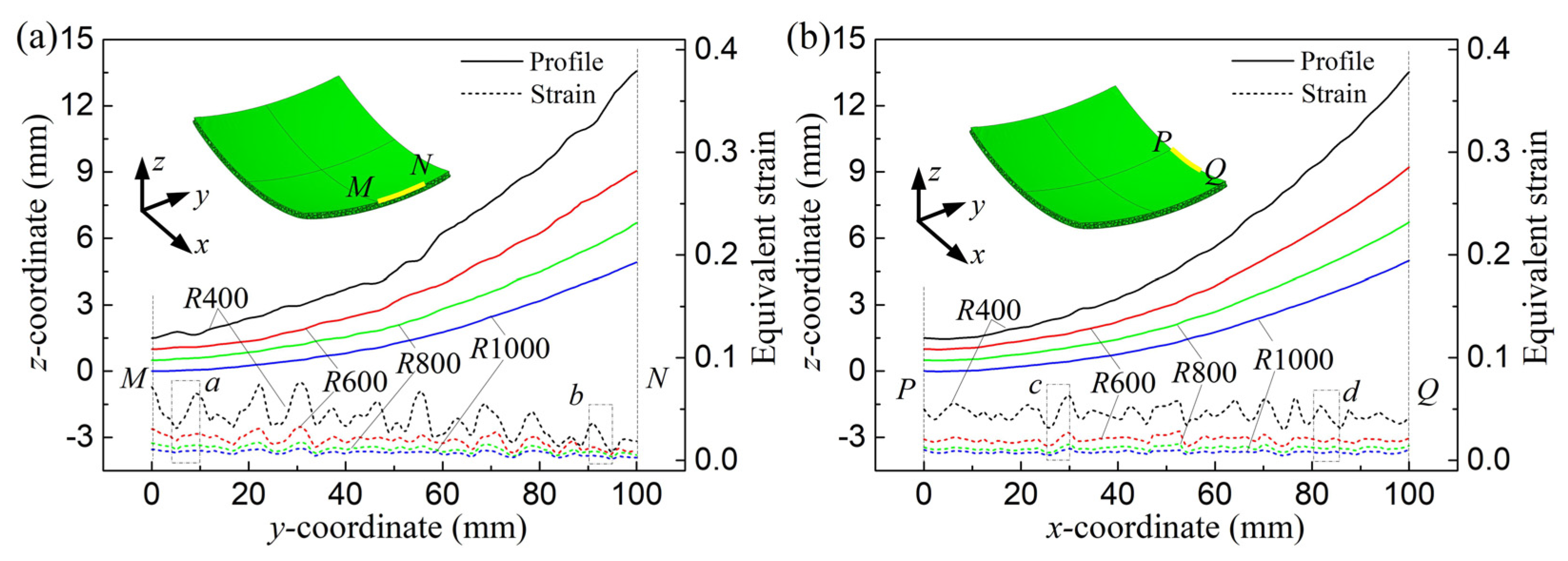 Metals 11 00675 g010