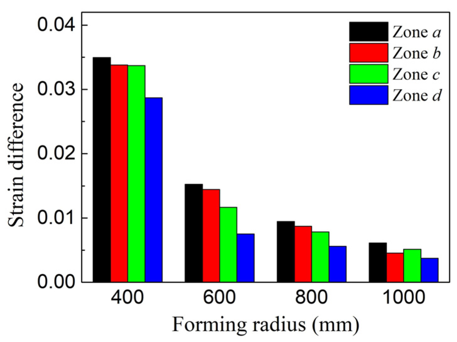 Metals 11 00675 g011