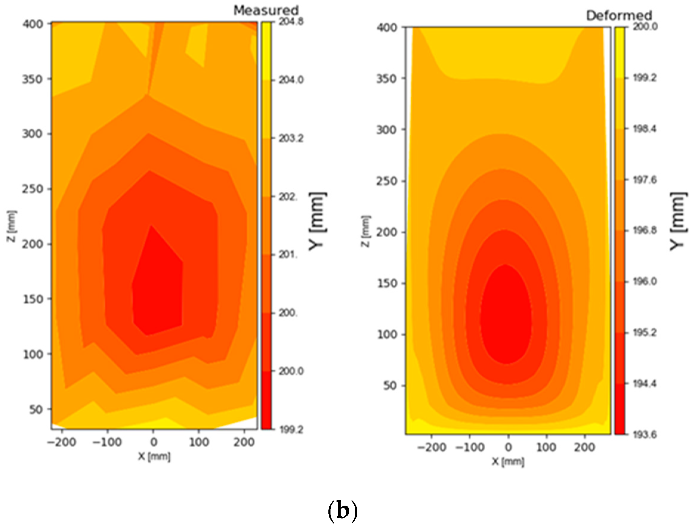 Metals 11 00678 g012b Metals 11 00678 g012b