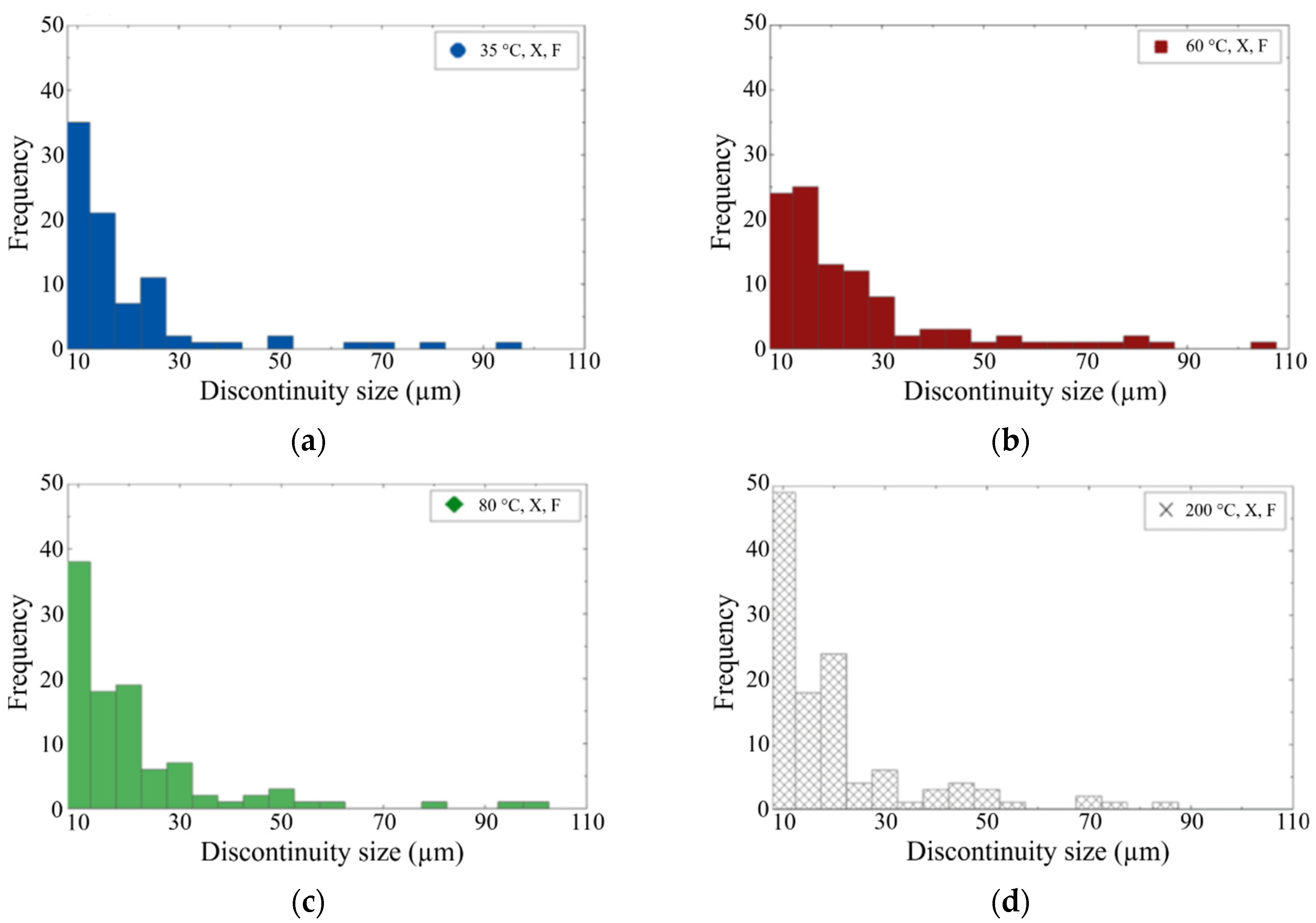 Metals 11 00679 g007