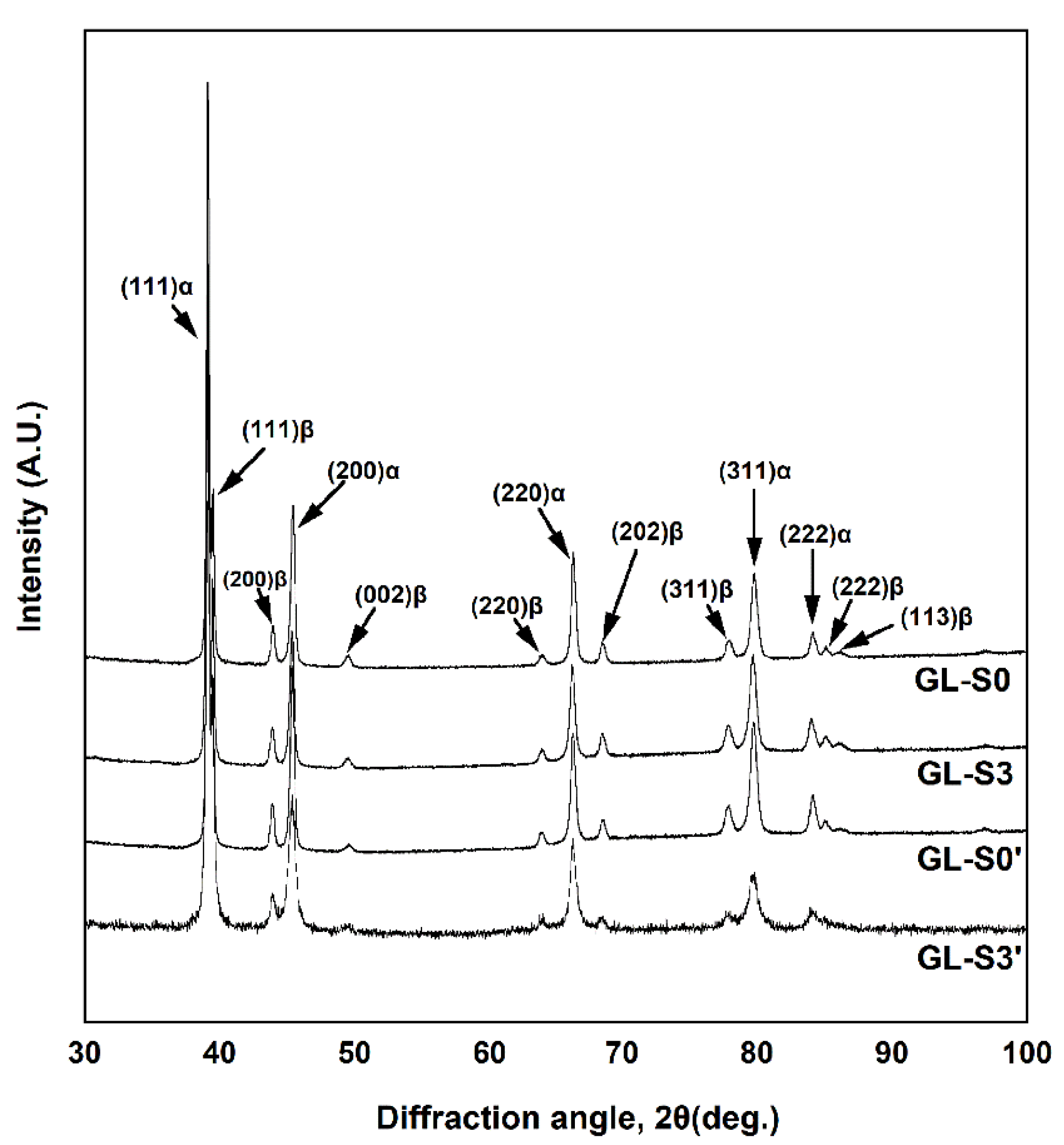 Metals 11 00680 g007
