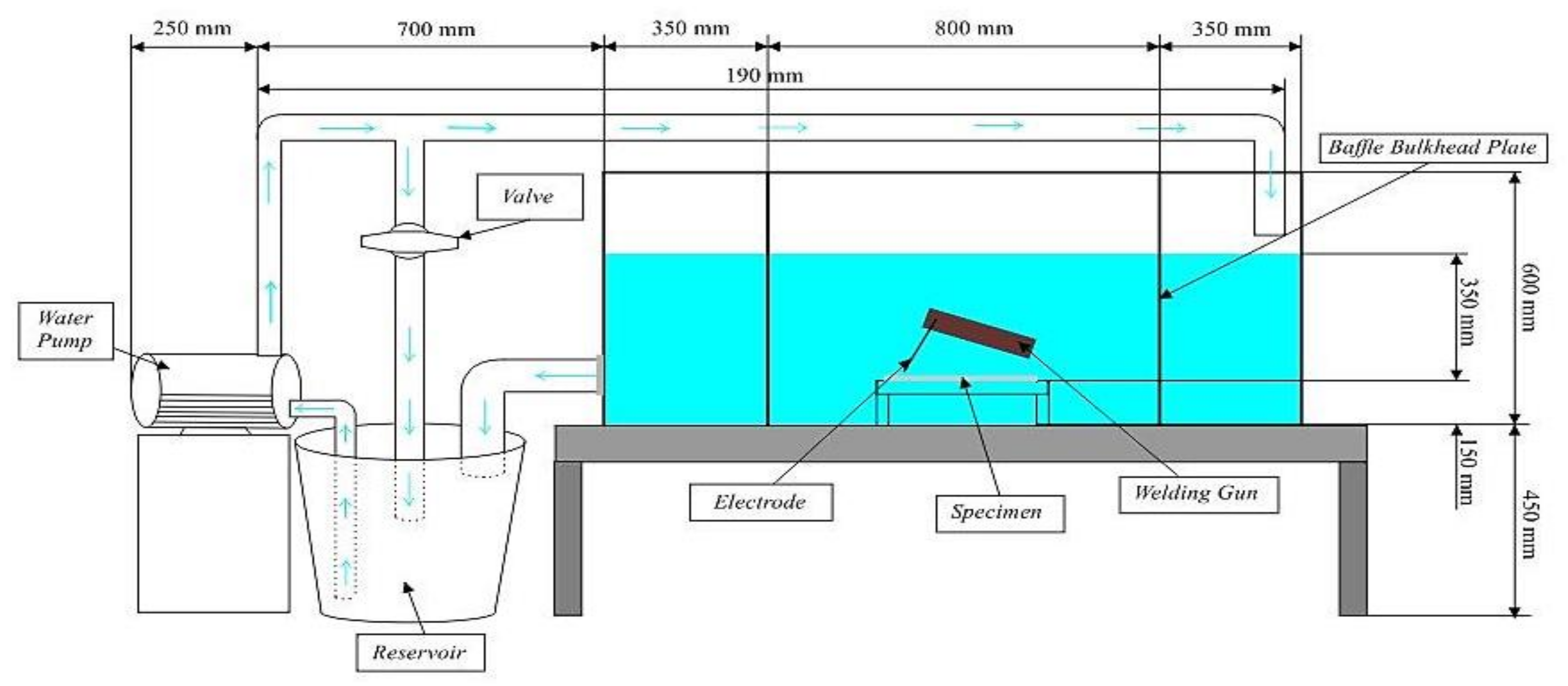 Metals 11 00682 g002 Metals 11 00682 g002