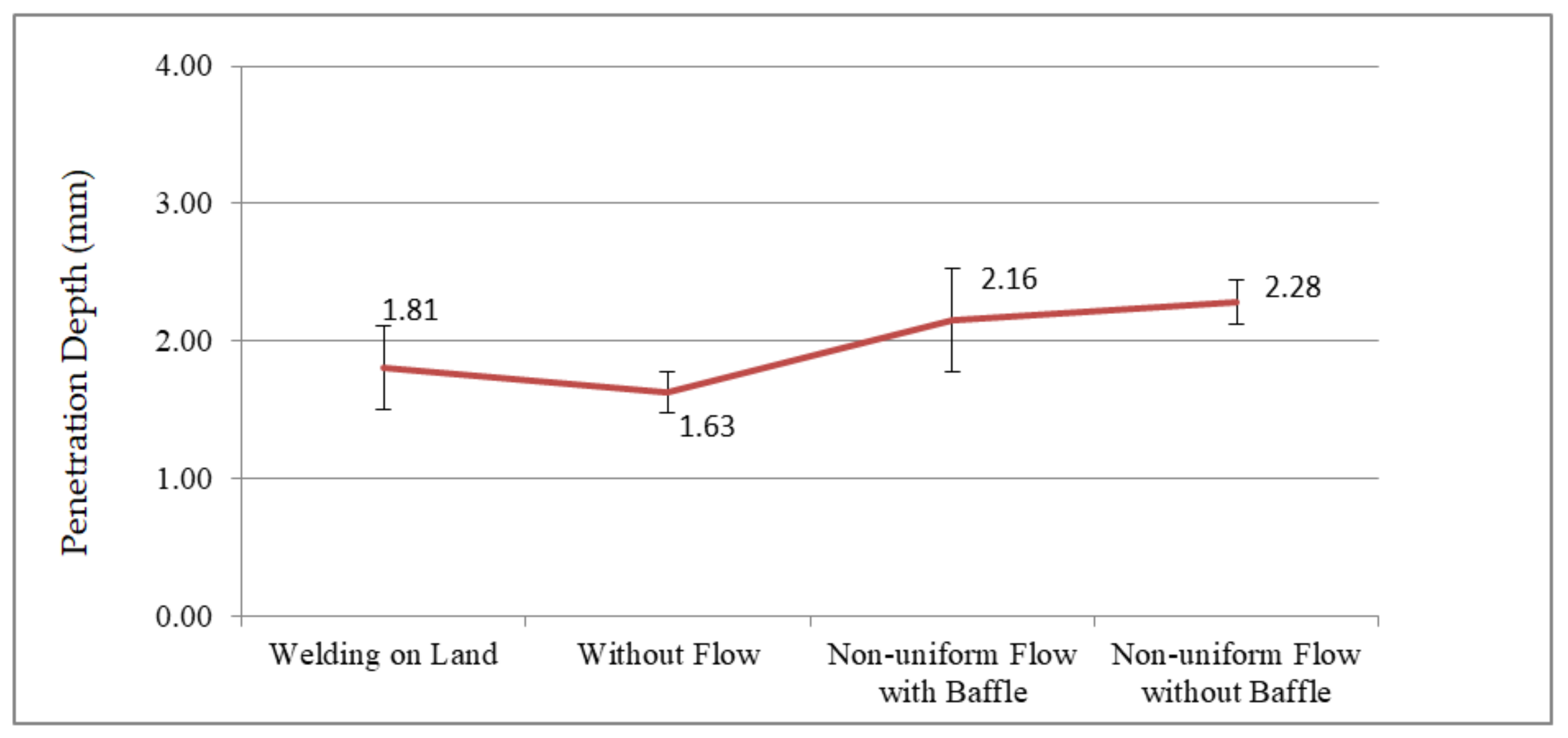 Metals 11 00682 g006 Metals 11 00682 g006