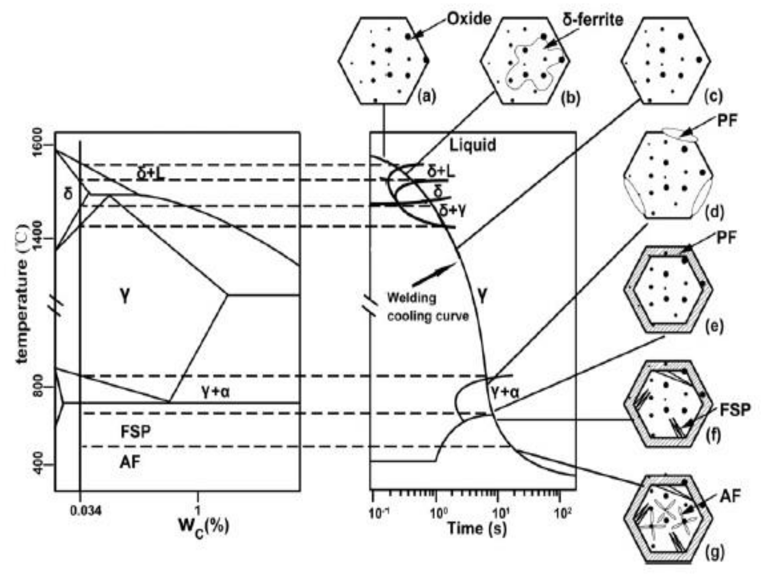 Metals 11 00682 g007 Metals 11 00682 g007
