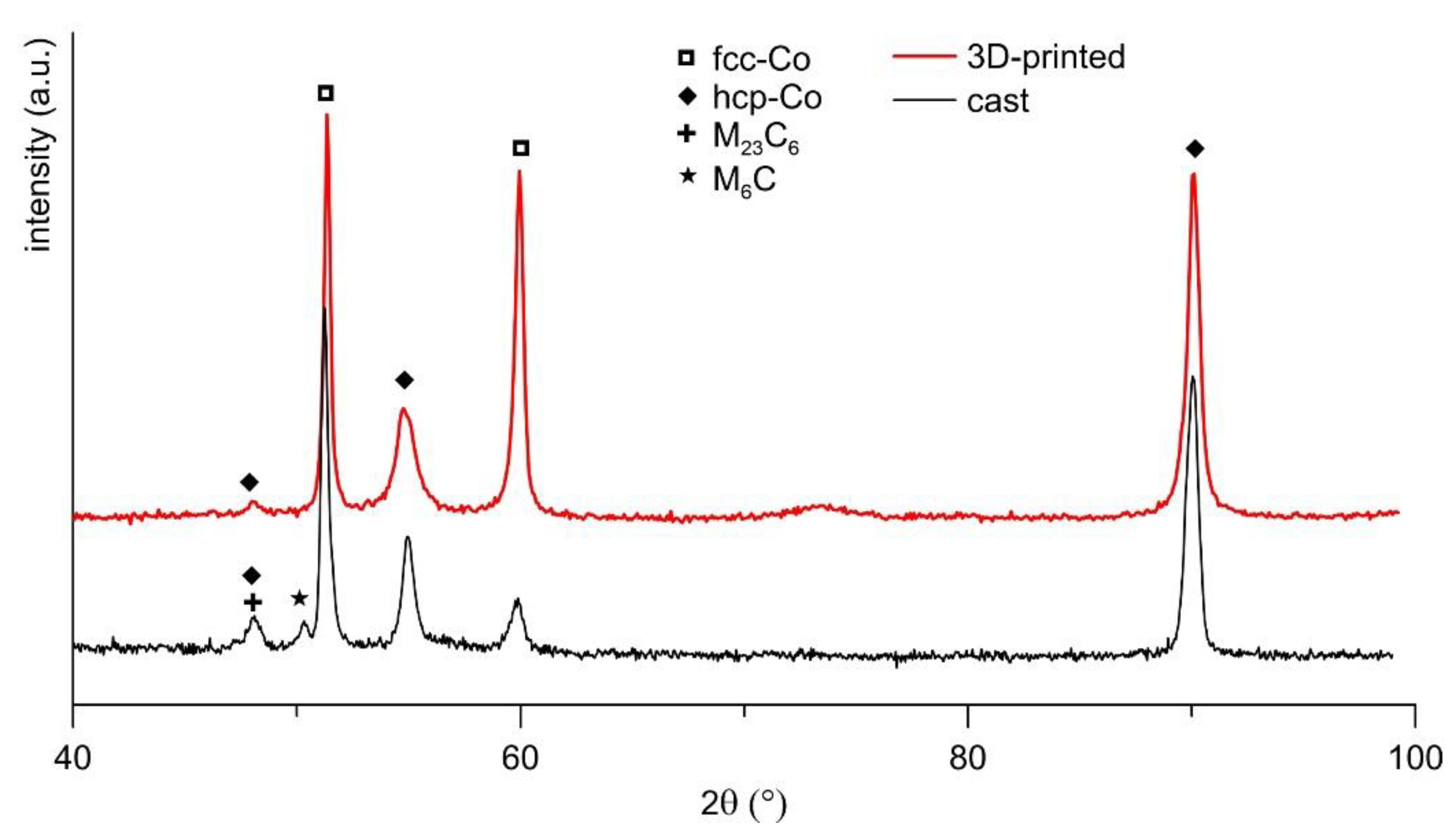 Metals 11 00687 g006 Metals 11 00687 g006