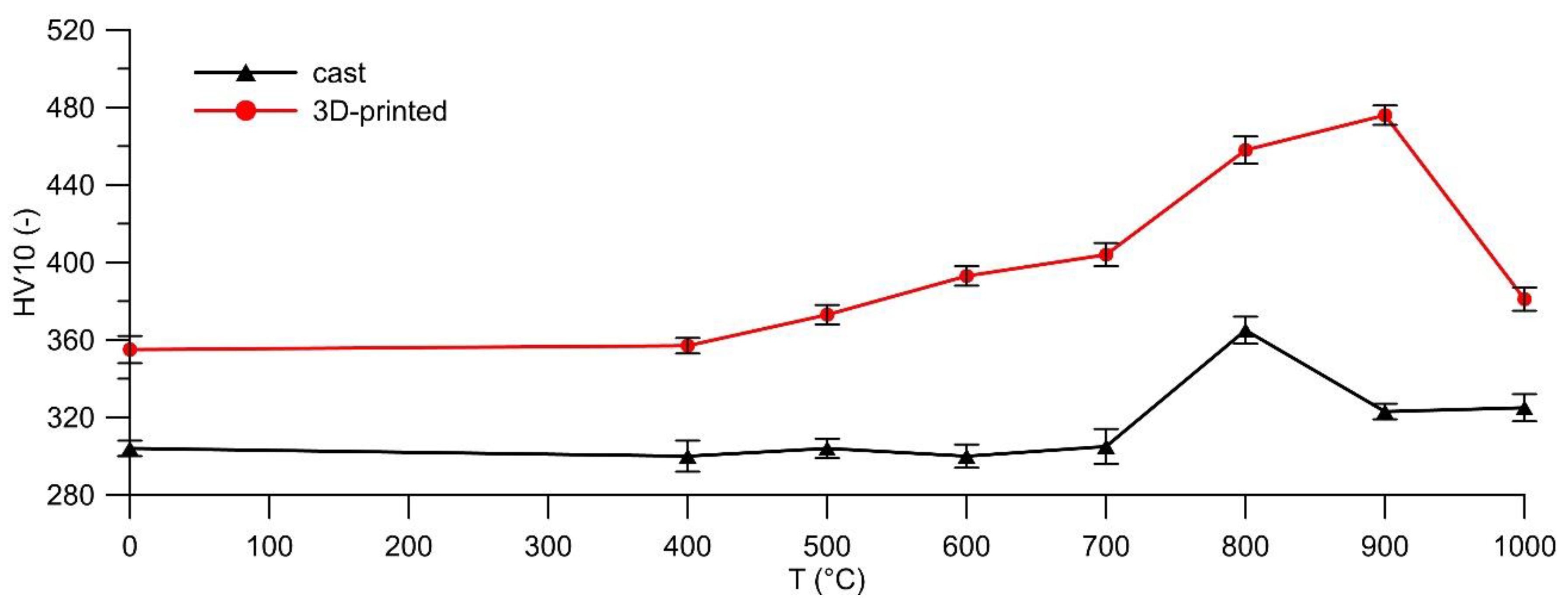 Metals 11 00687 g007 Metals 11 00687 g007