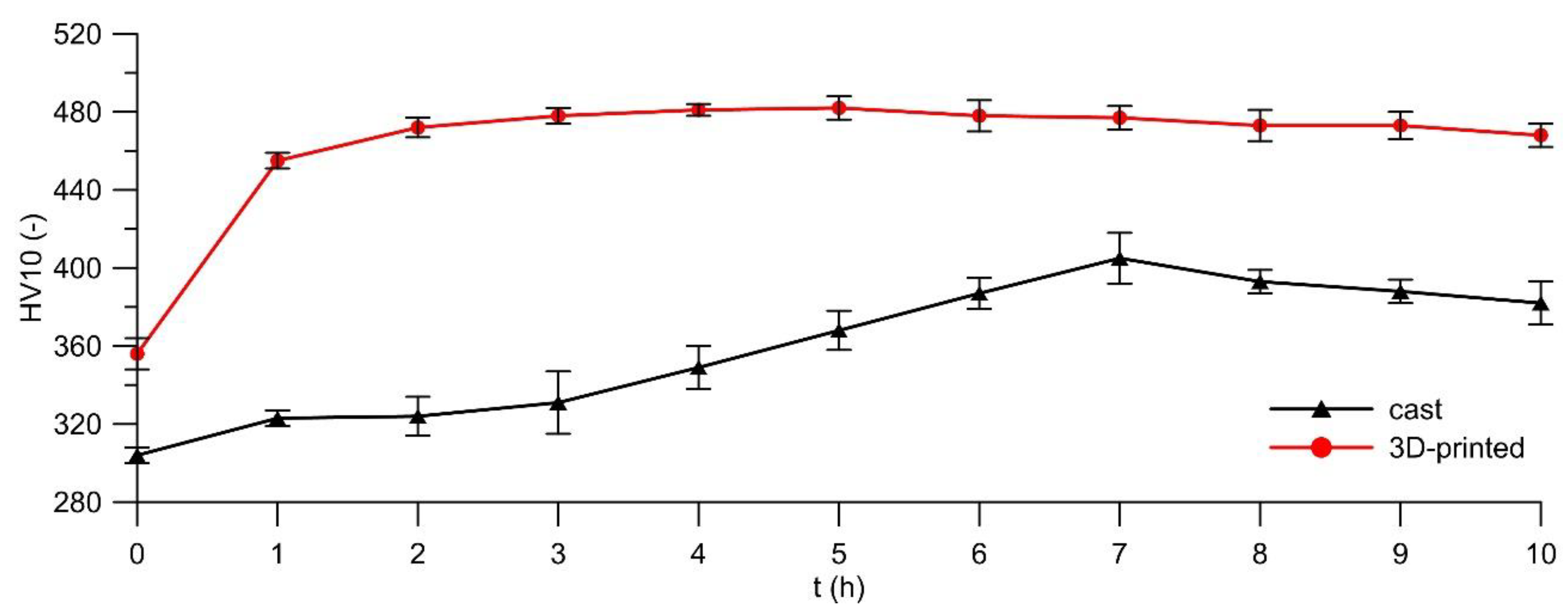Metals 11 00687 g008 Metals 11 00687 g008