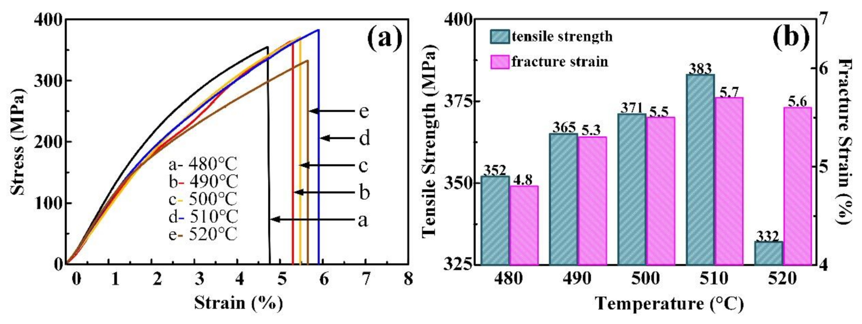 Metals 11 00688 g004