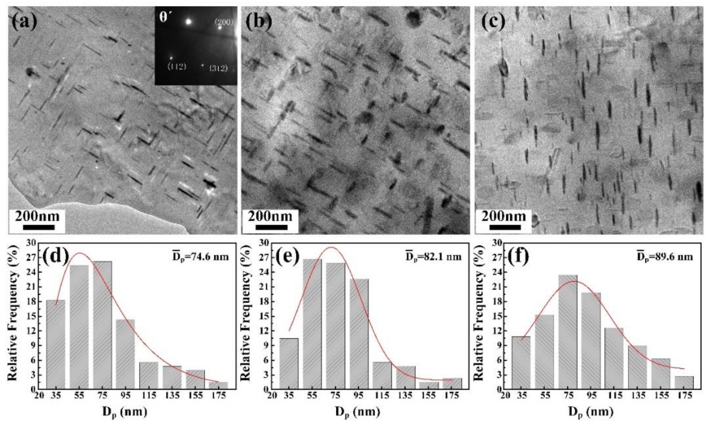 Metals 11 00688 g006