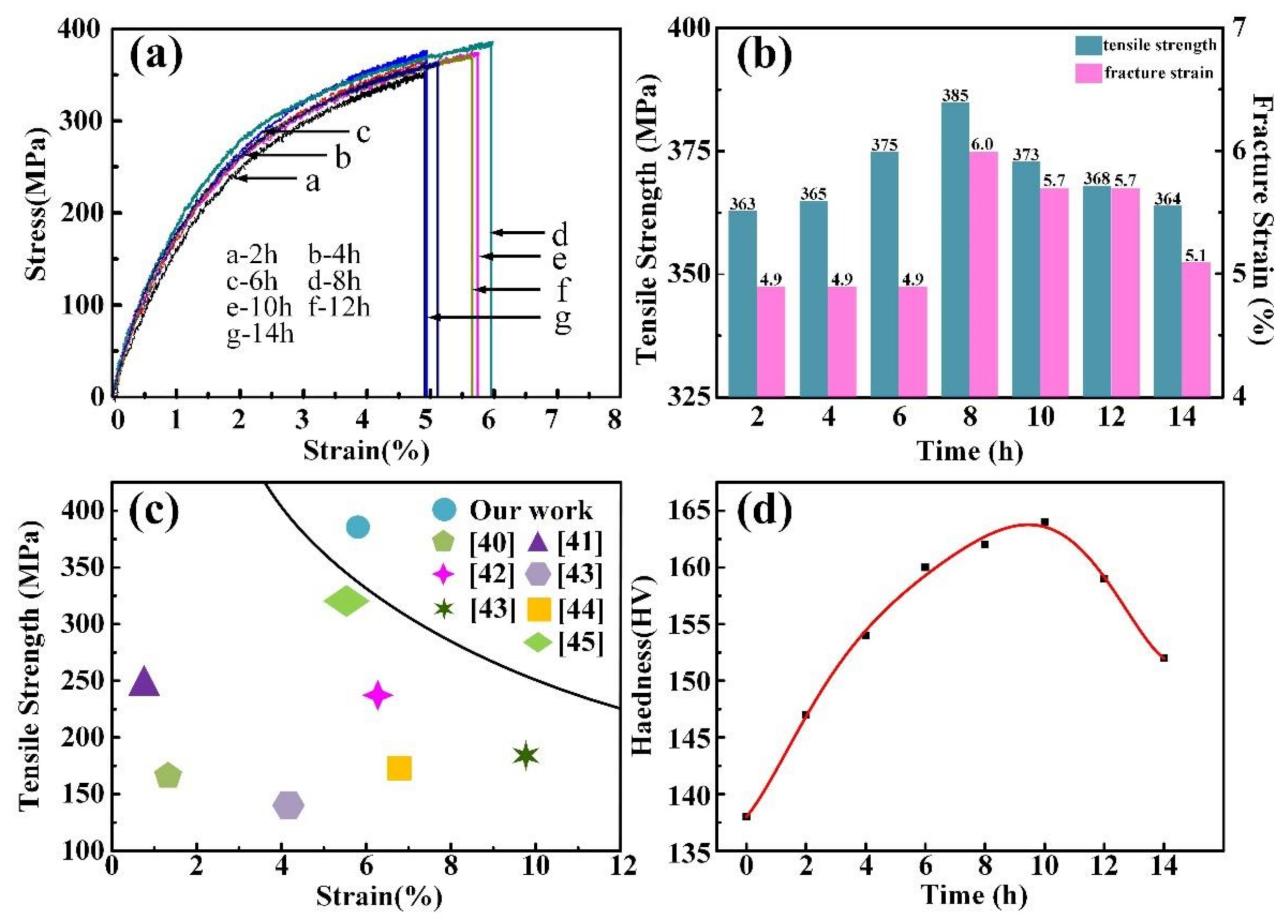 Metals 11 00688 g007