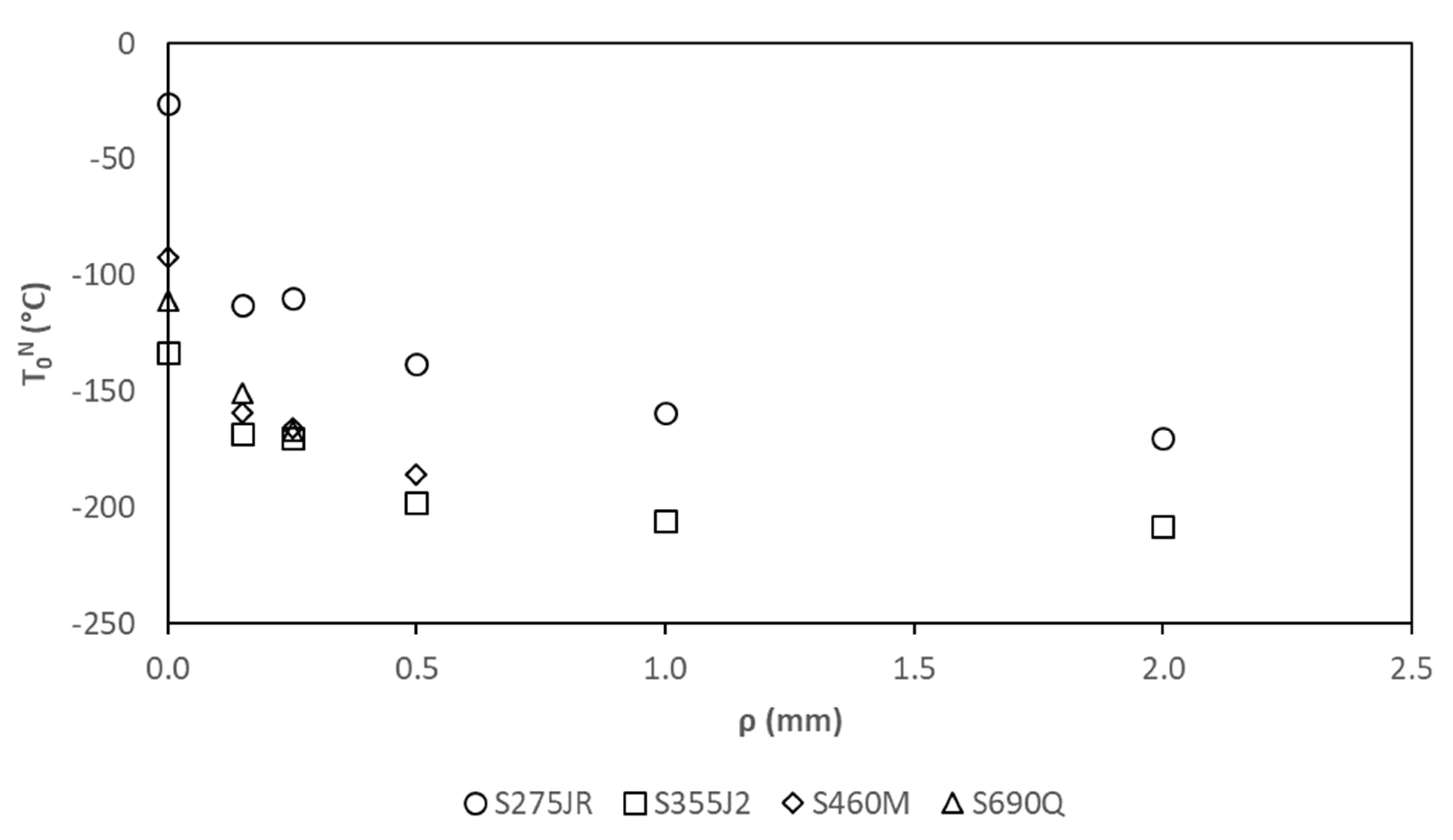 Metals 11 00691 g007