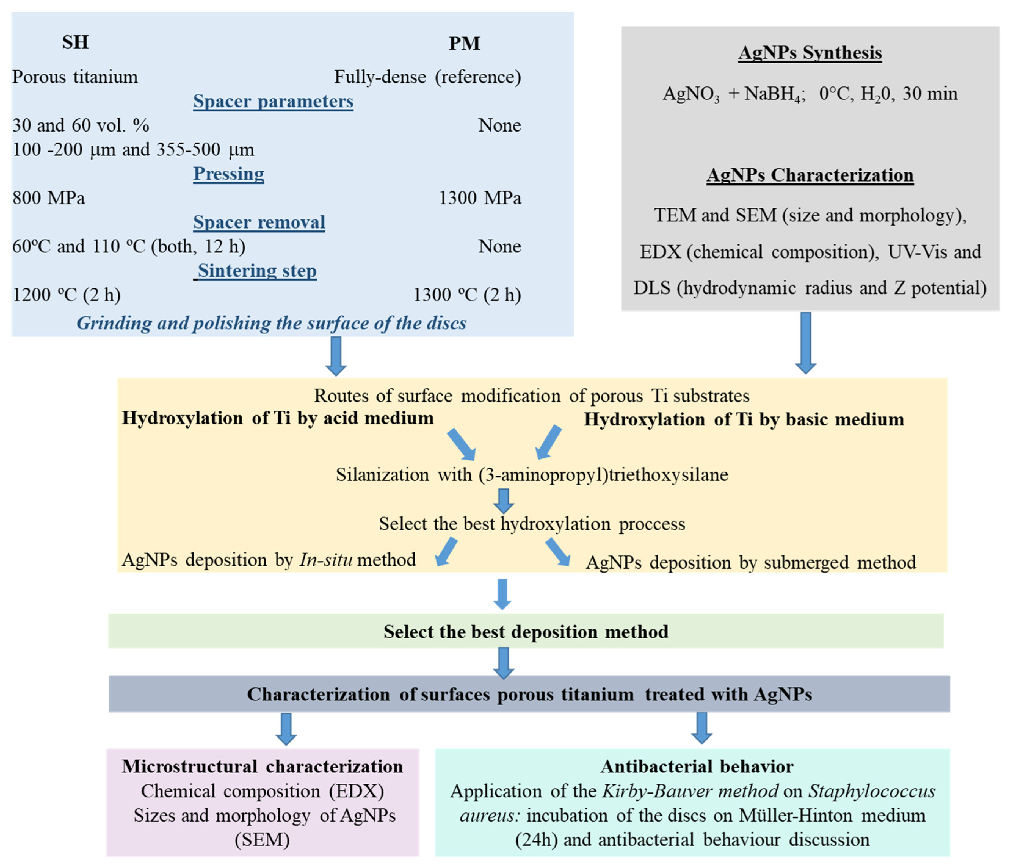 Metals 11 00692 g001 Metals 11 00692 g001
