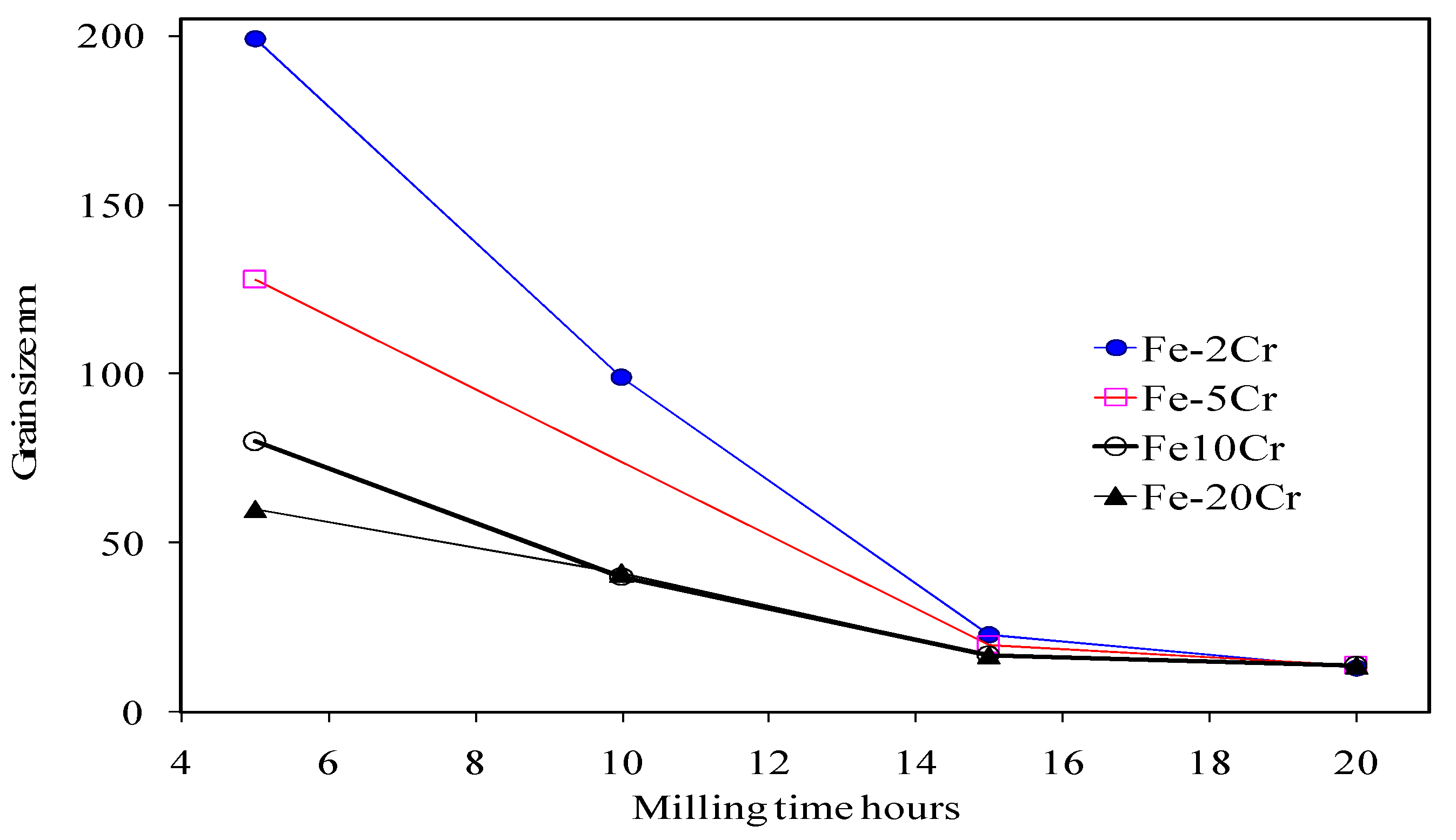 Metals 11 00695 g001