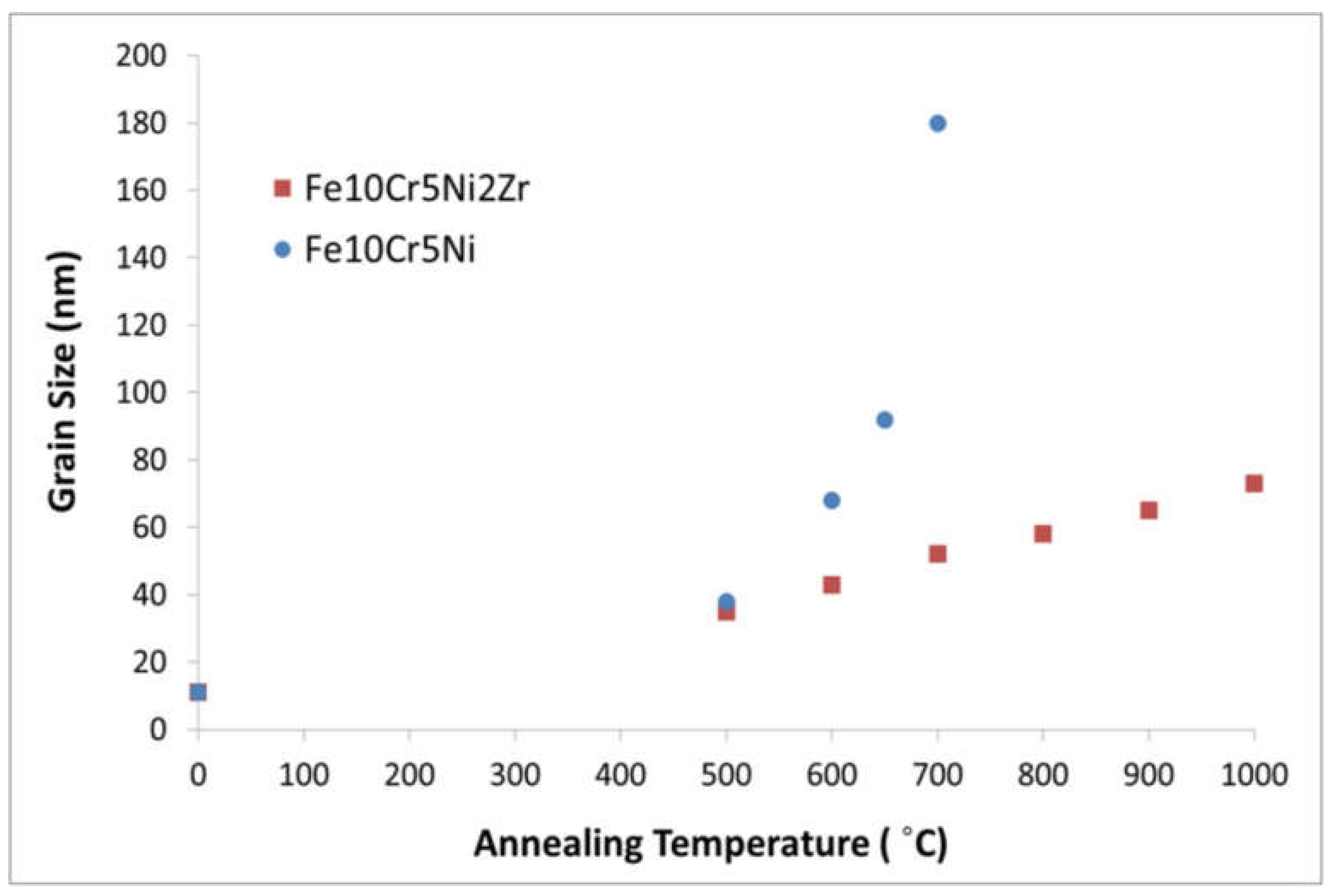 Metals 11 00695 g007