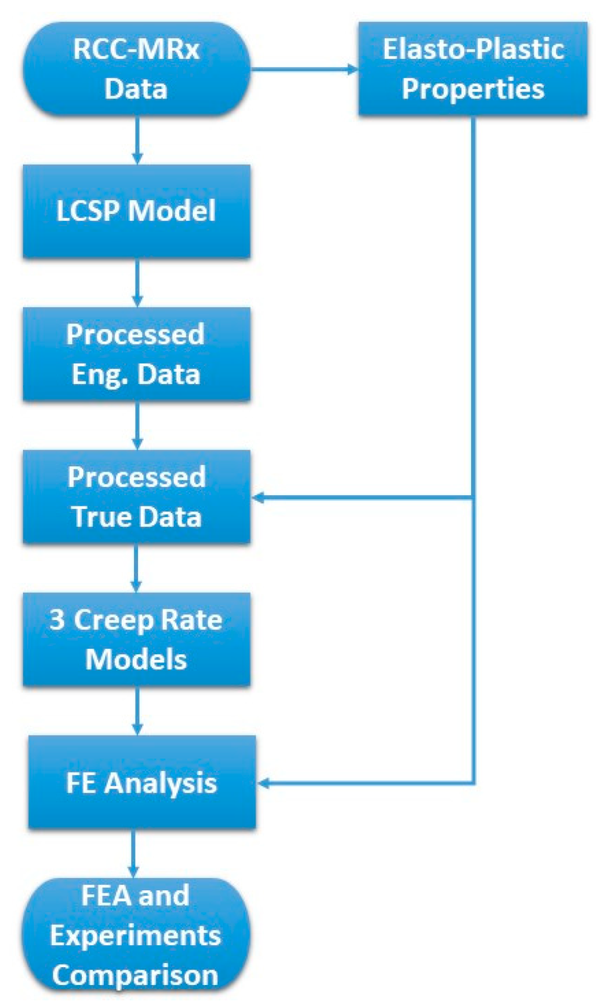 Metals 11 00698 g001 550
