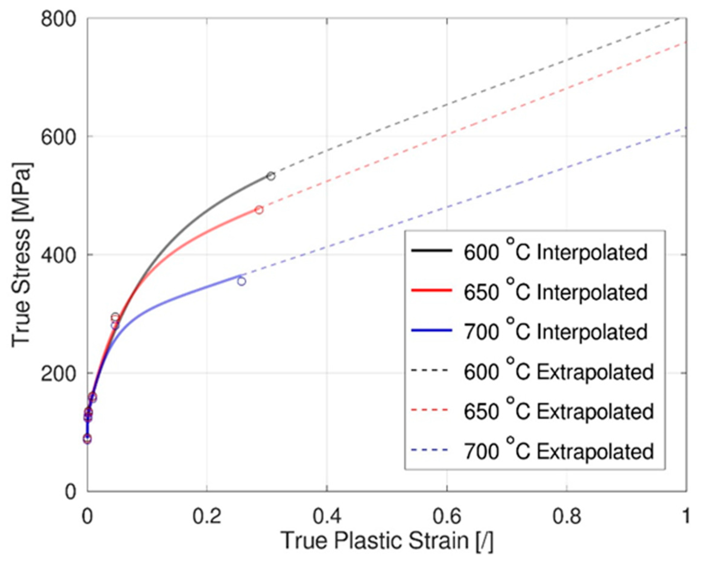Metals 11 00698 g002 550