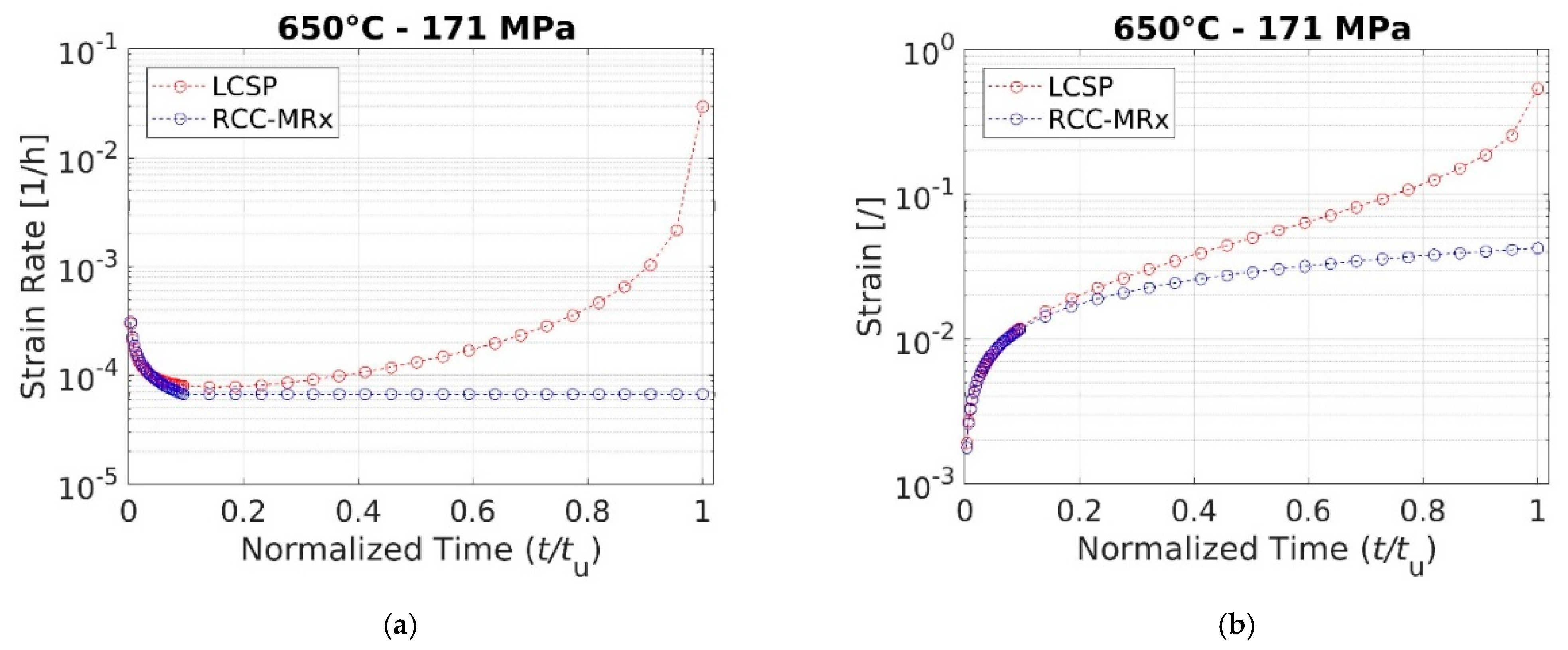 Metals 11 00698 g003 550