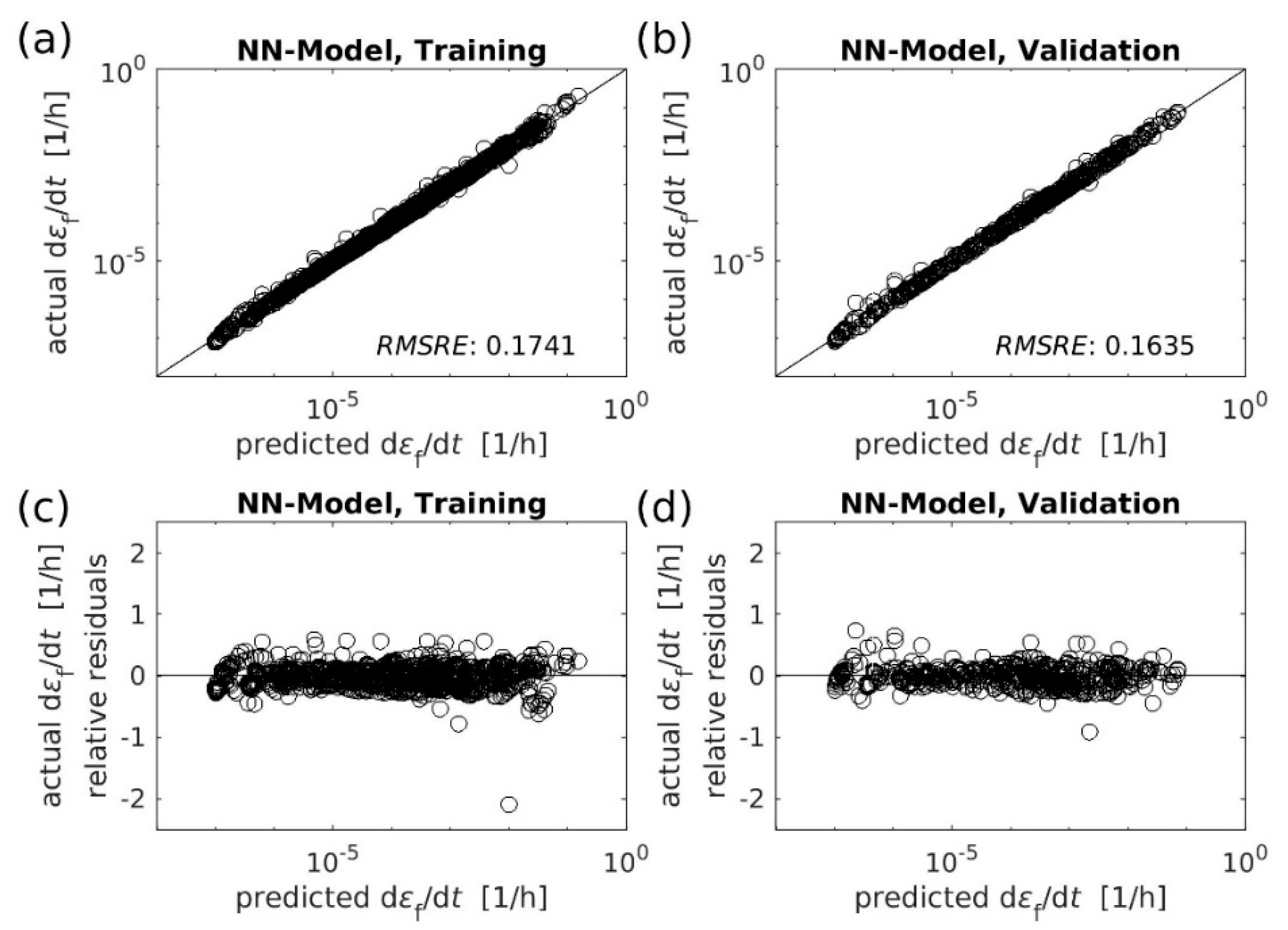 Metals 11 00698 g011 550