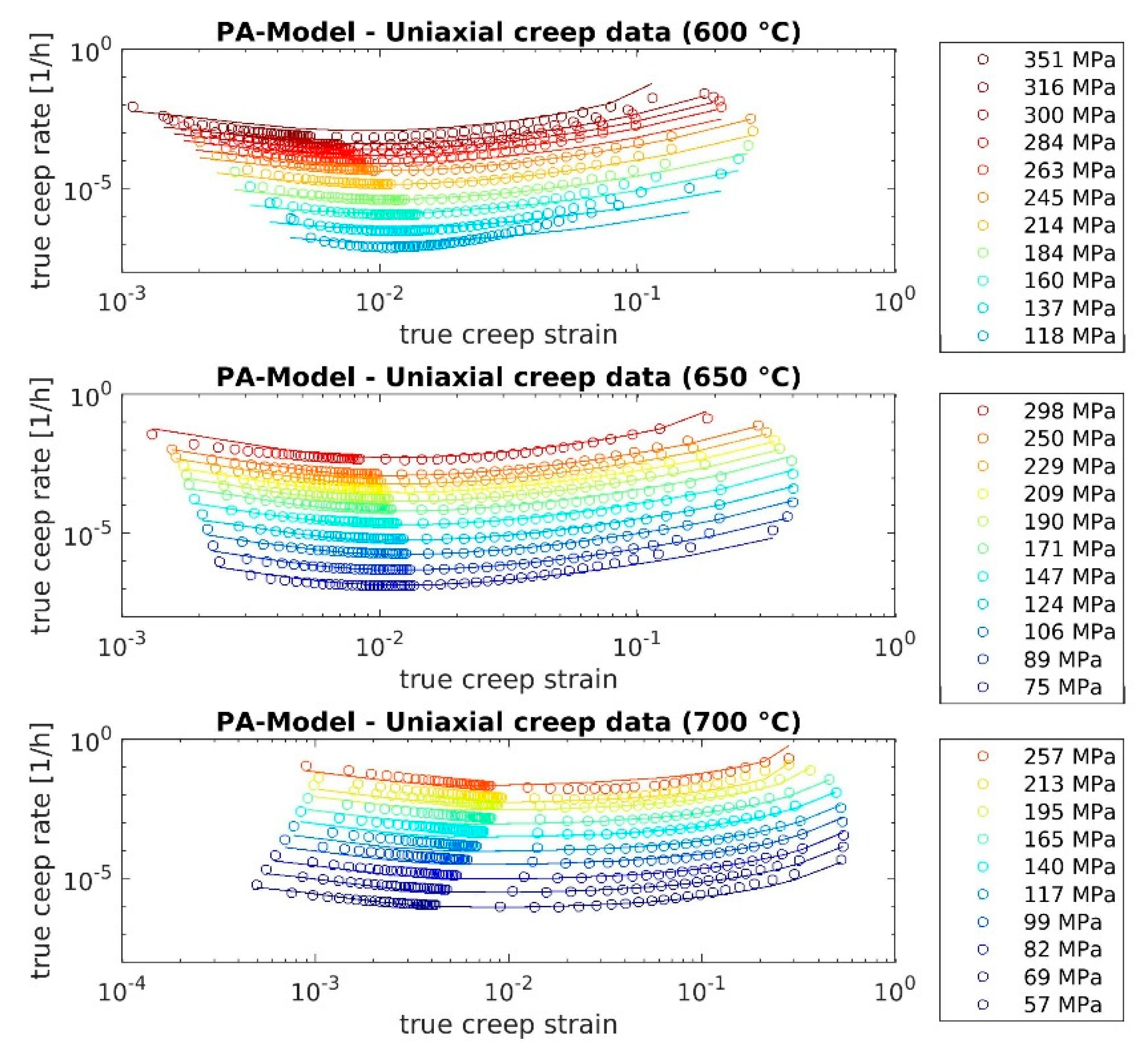 Metals 11 00698 g0a1 550