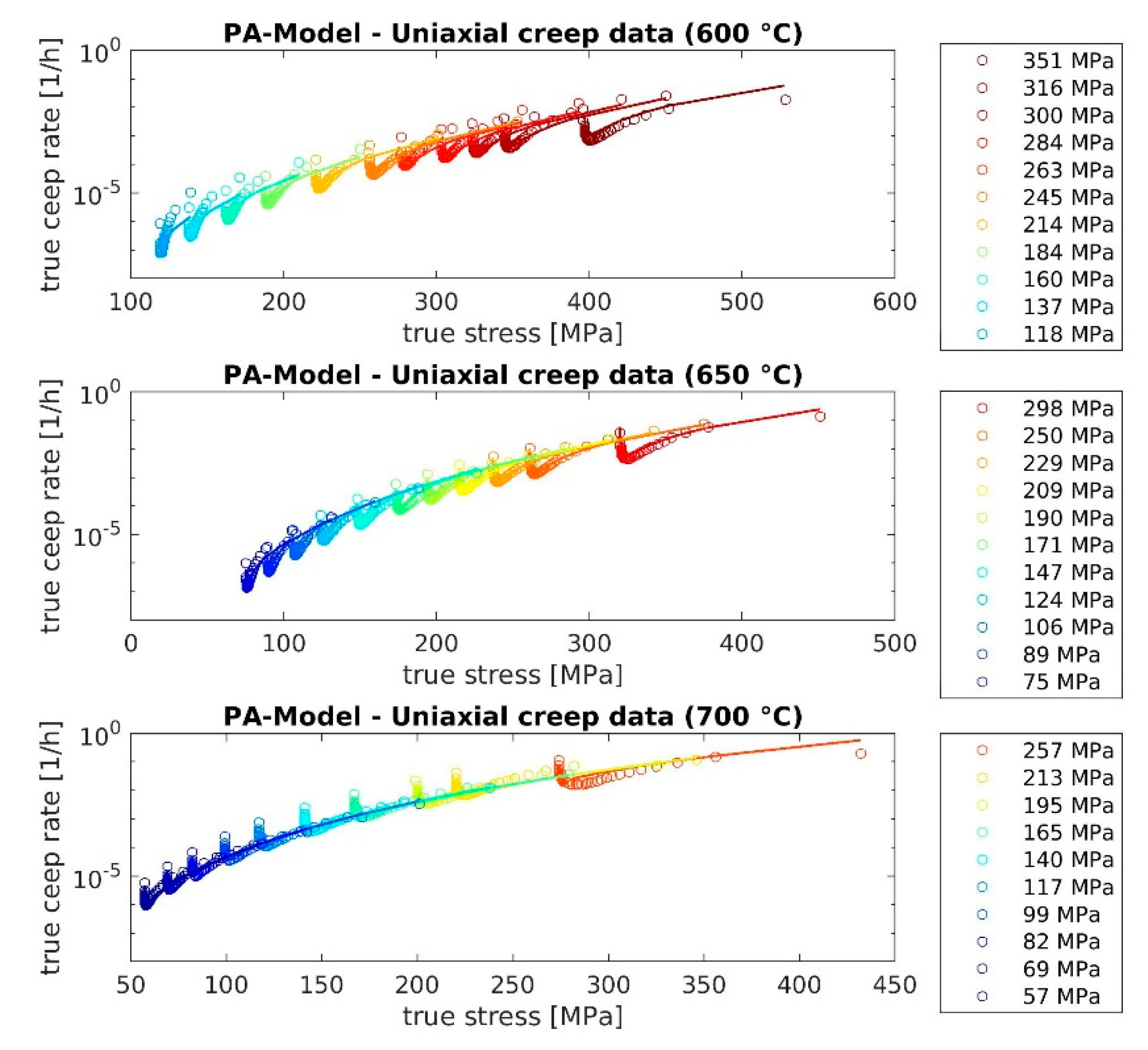 Metals 11 00698 g0a2 550