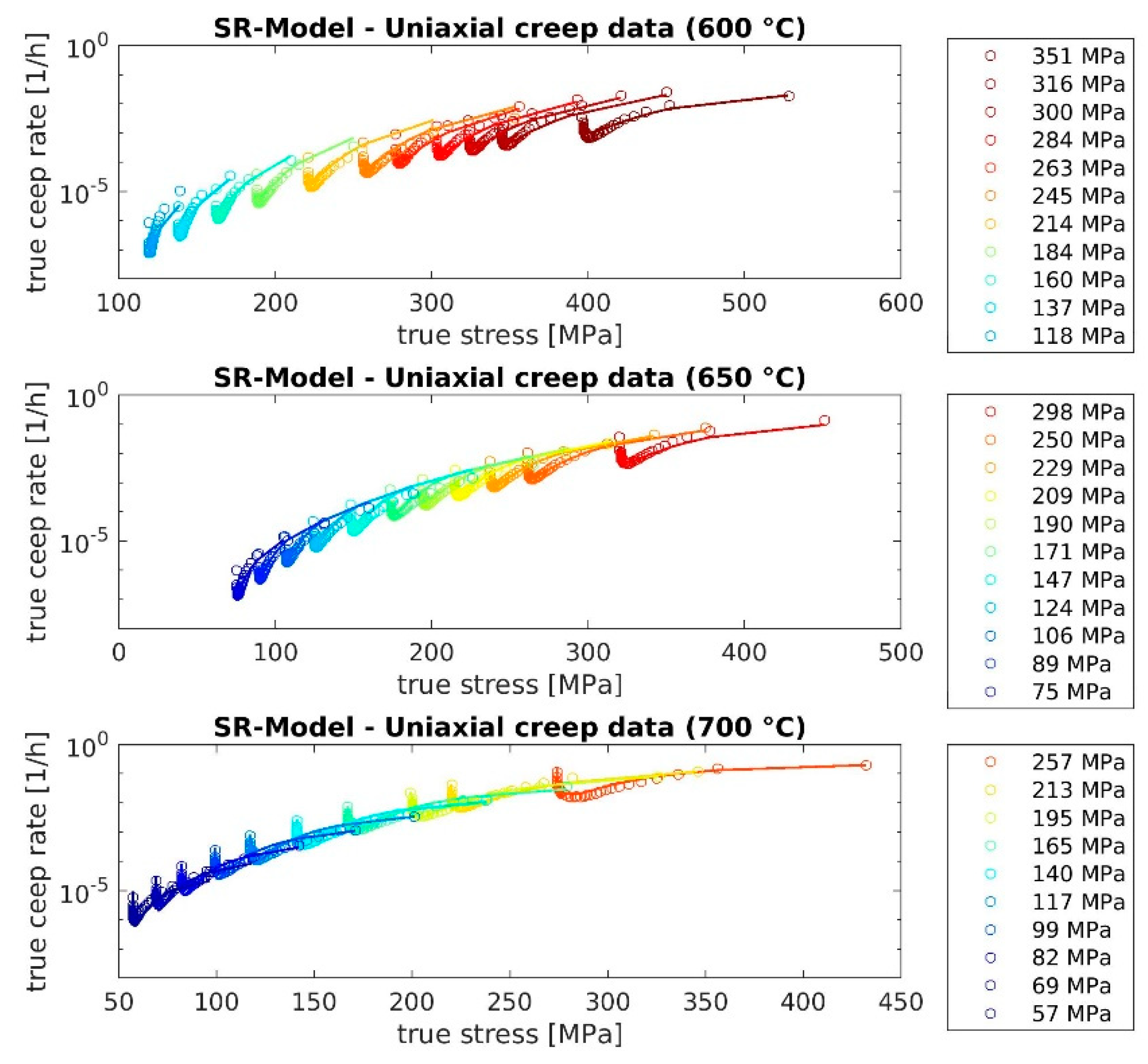 Metals 11 00698 g0a6 550