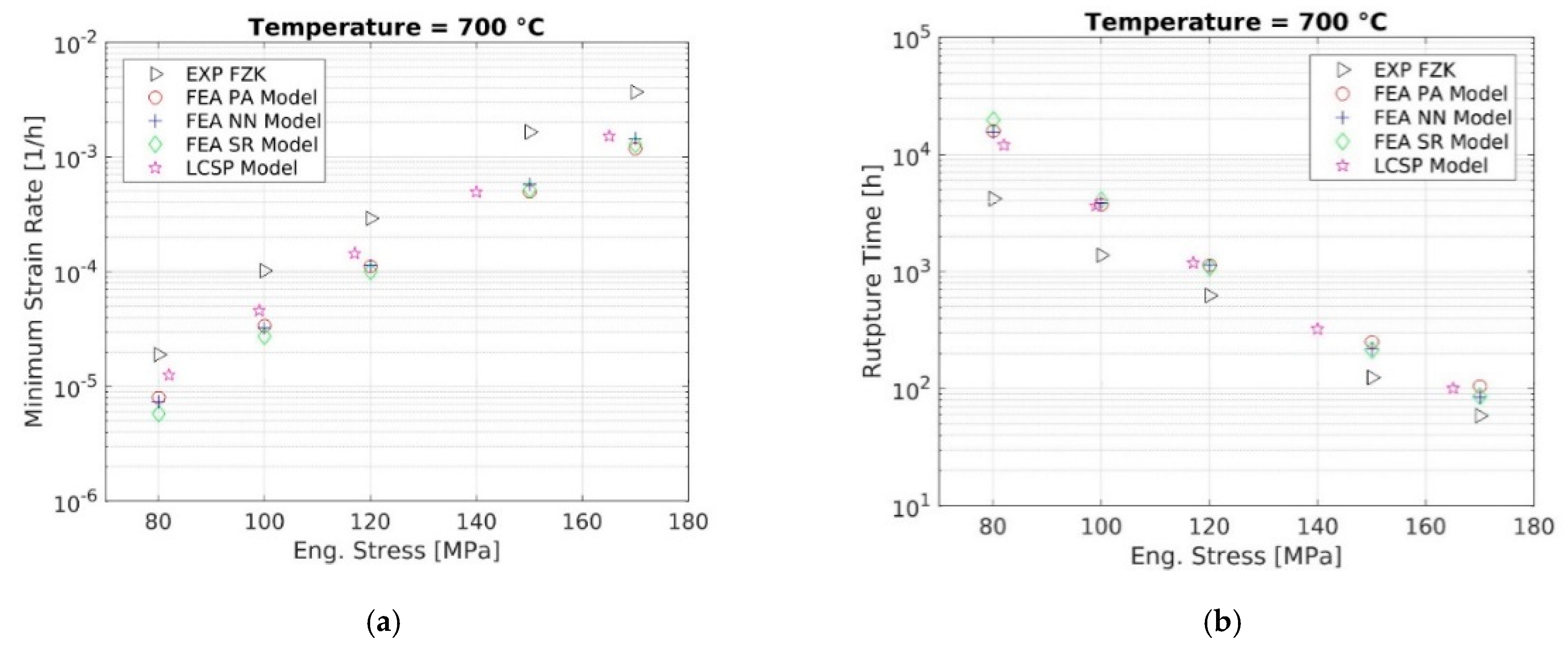 Metals 11 00698 g0a8 550