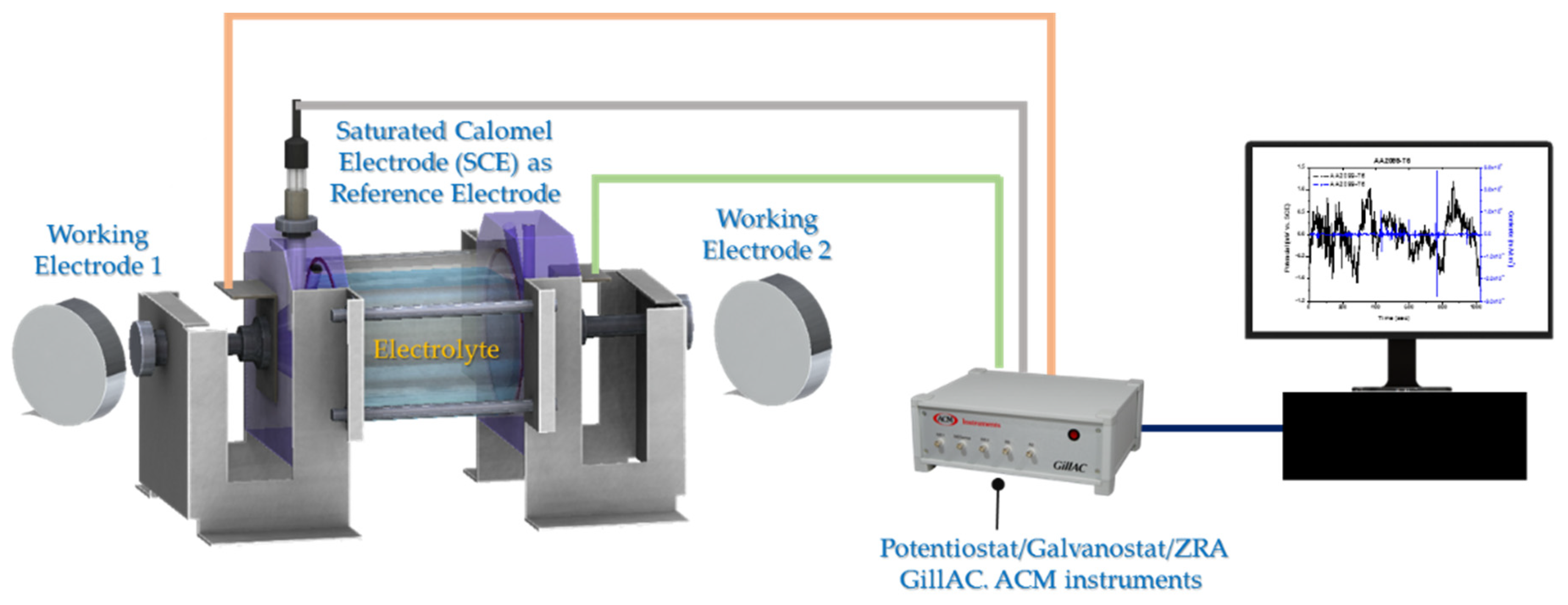 Metals 11 00702 g001 Metals 11 00702 g001