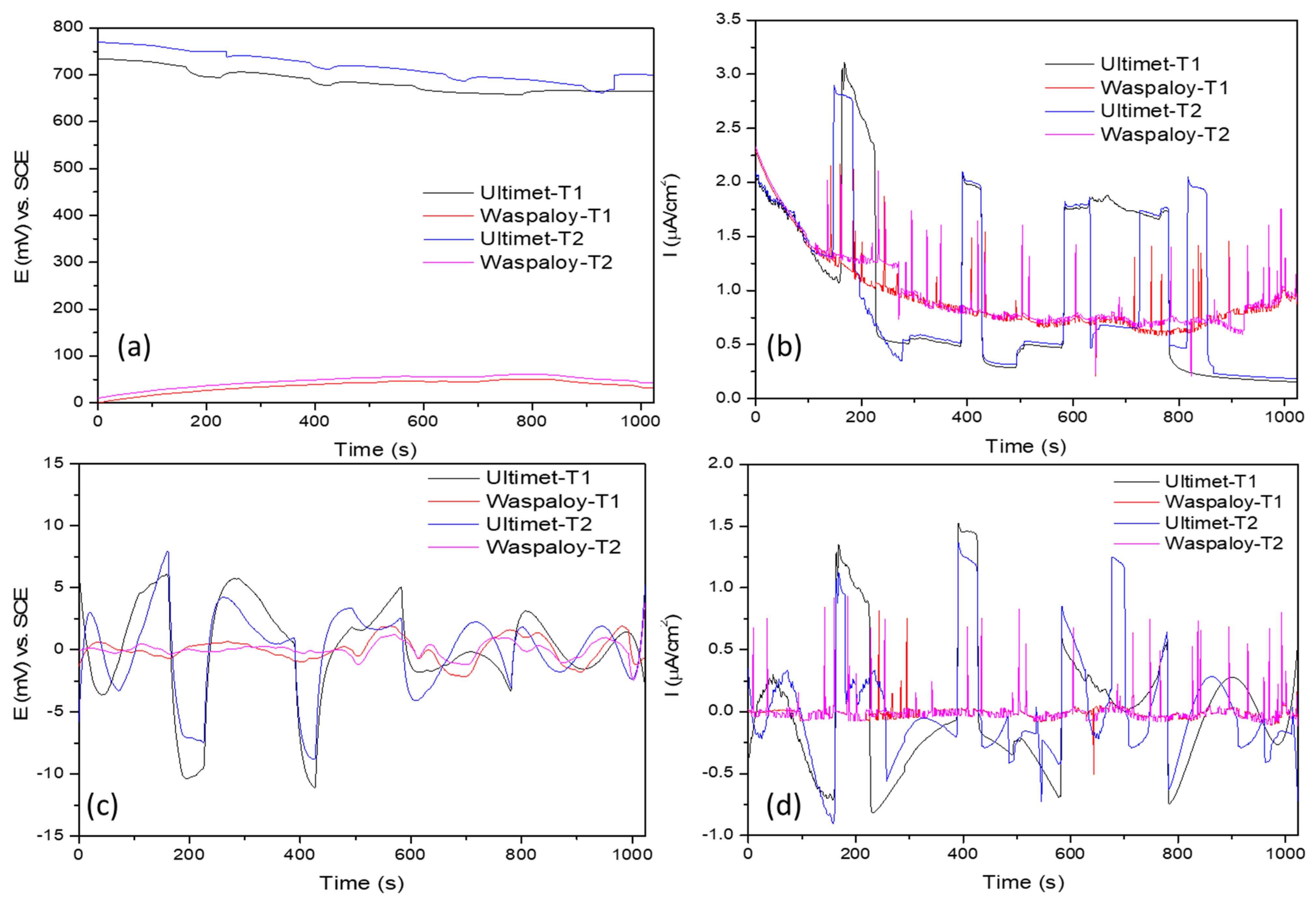 Metals 11 00702 g003 Metals 11 00702 g003