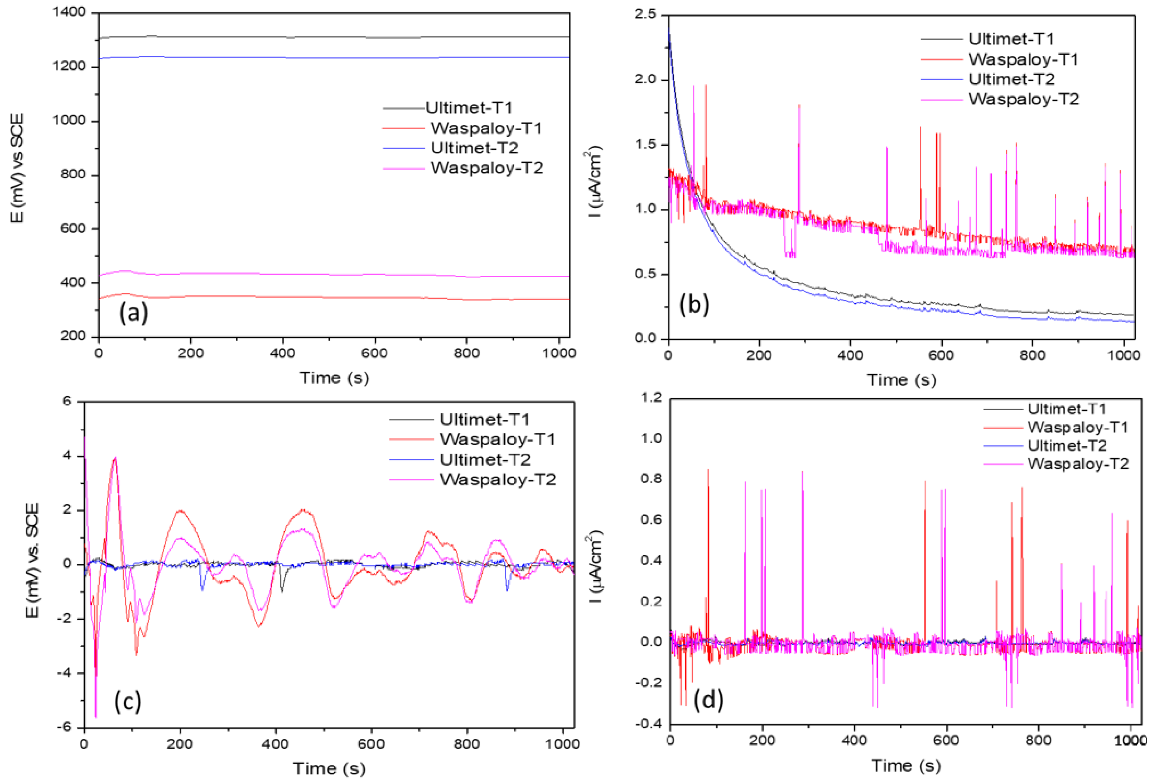 Metals 11 00702 g004 Metals 11 00702 g004