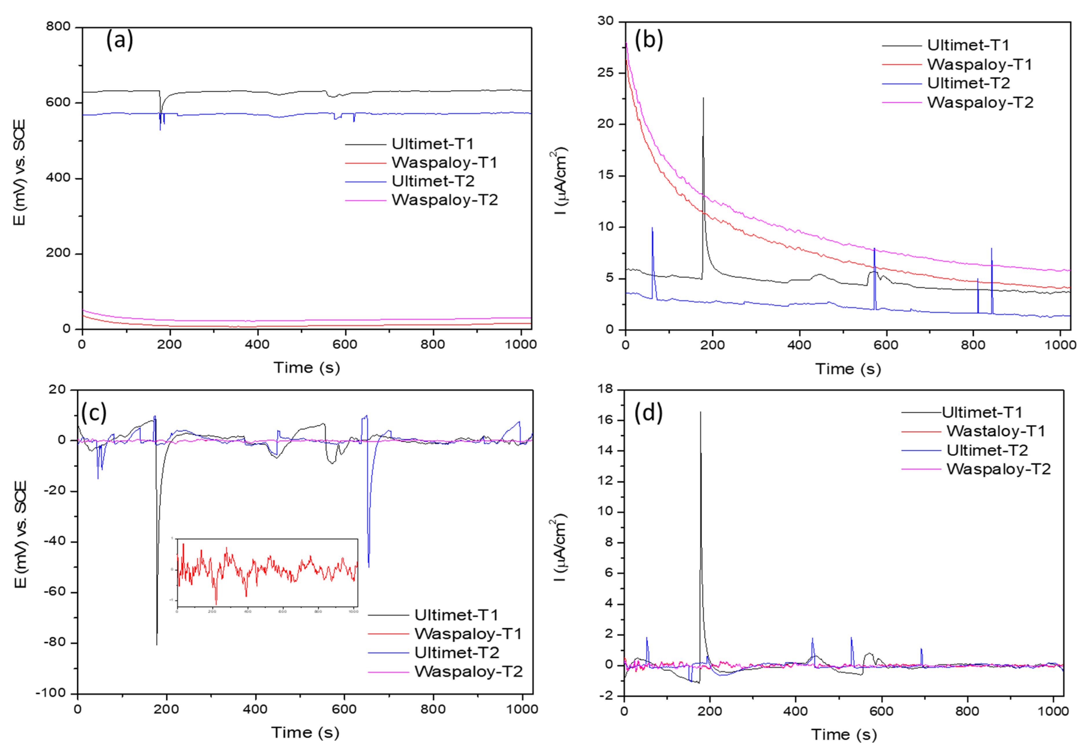 Metals 11 00702 g006 Metals 11 00702 g006