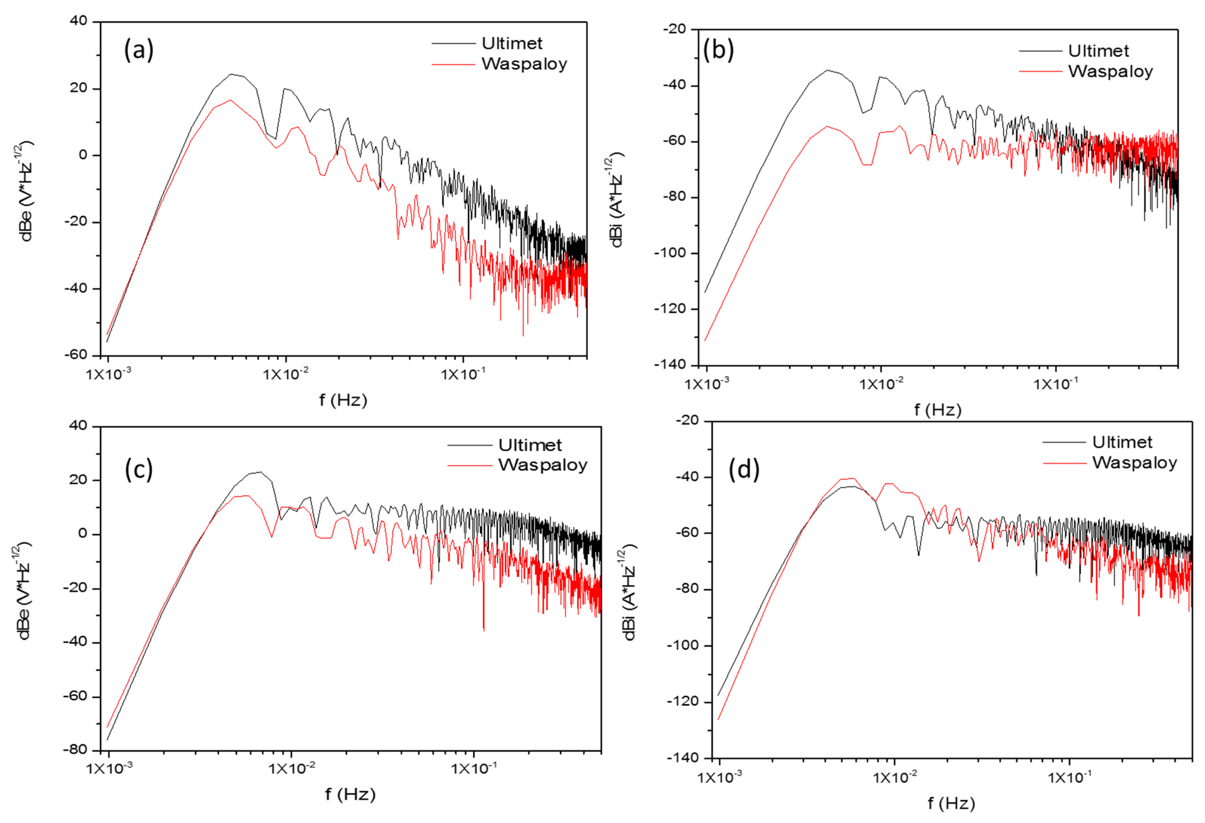 Metals 11 00702 g007 Metals 11 00702 g007