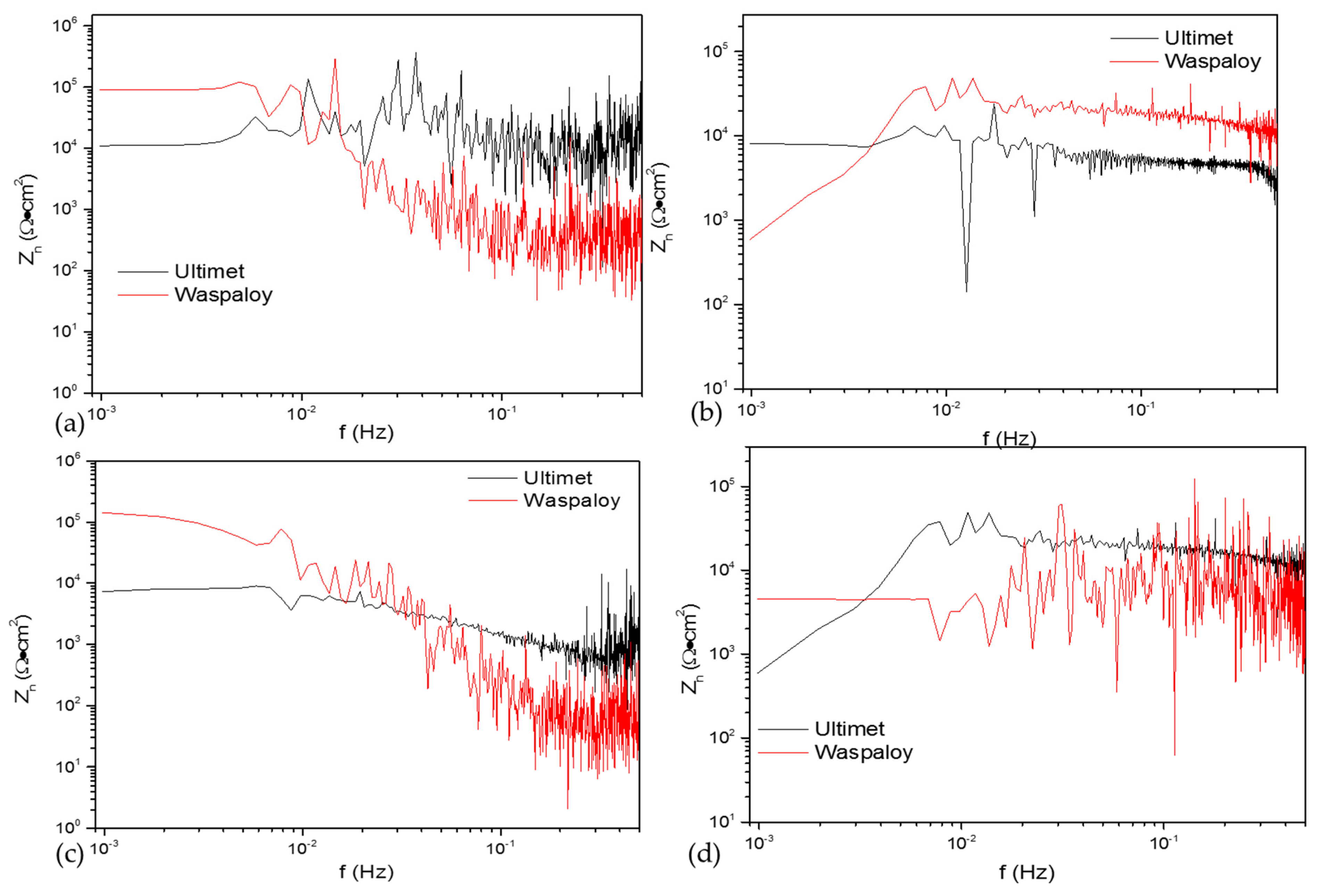 Metals 11 00702 g009 Metals 11 00702 g009