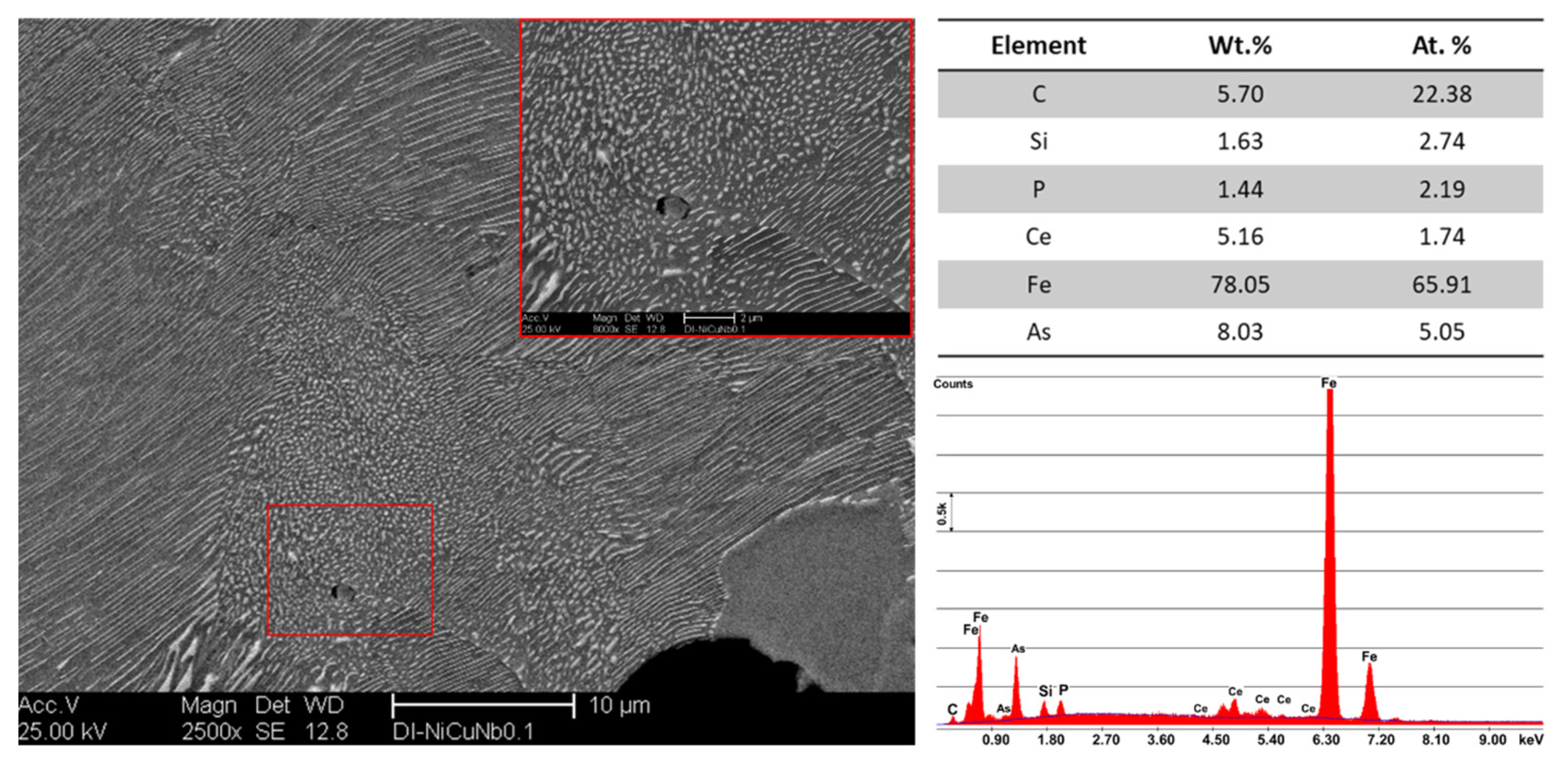 Metals 11 00703 g009 Metals 11 00703 g009