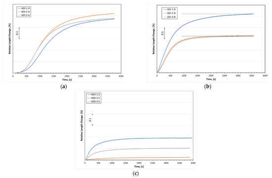 Effect of Niobium on the Microstructure and Mechanical Properties of ...