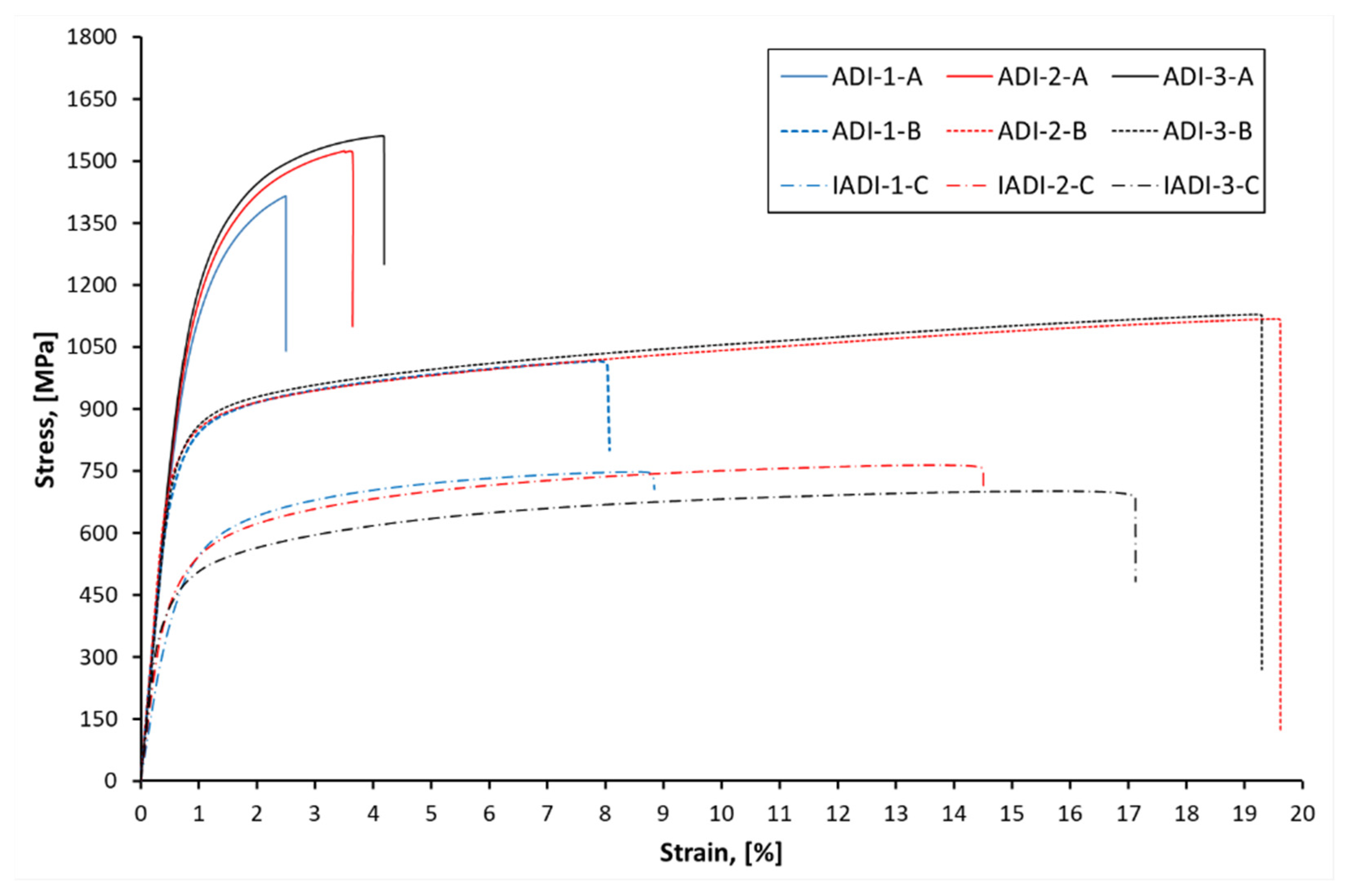 Metals 11 00703 g017 Metals 11 00703 g017