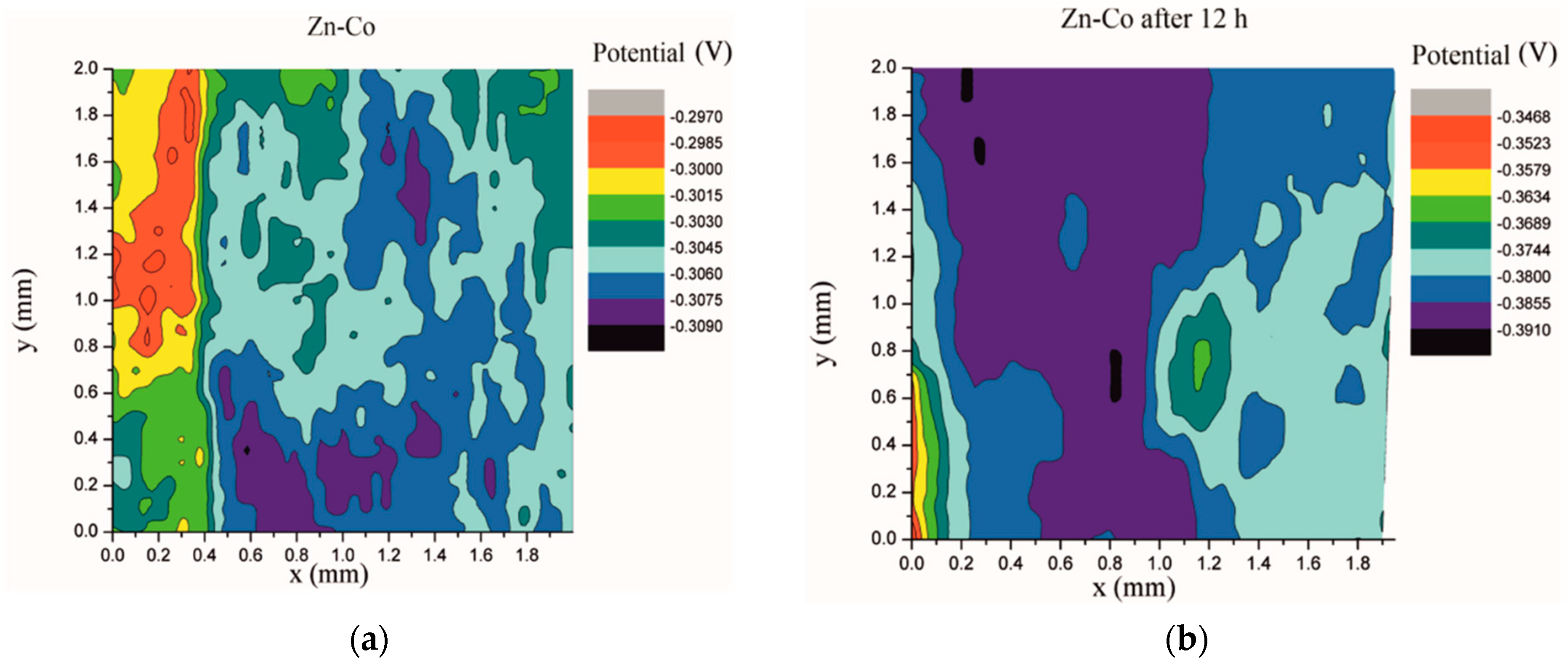 Metals 11 00704 g016a