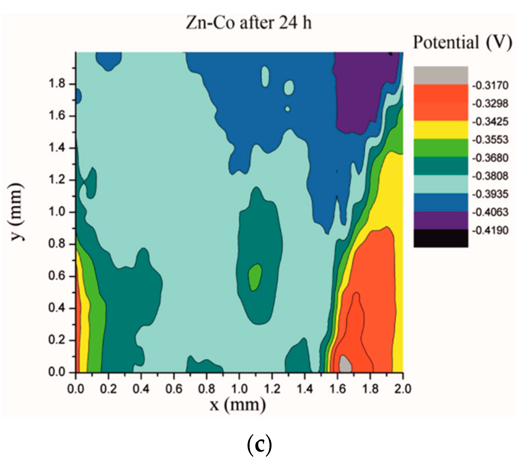 Metals 11 00704 g016b