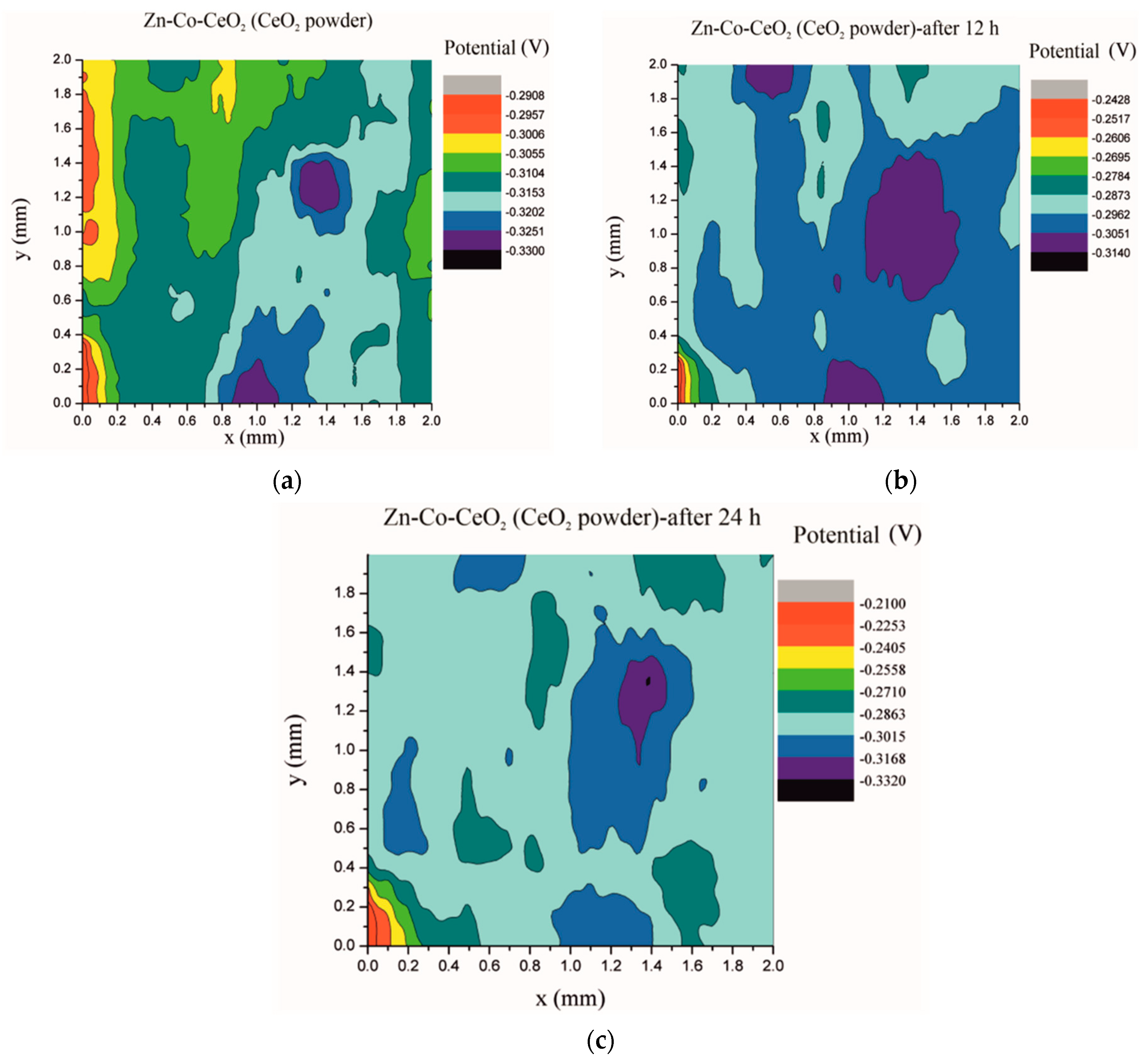 Metals 11 00704 g017