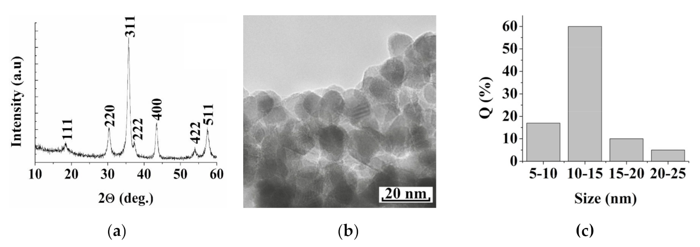 Metals 11 00705 g001