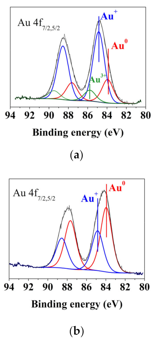 Metals 11 00705 g009a