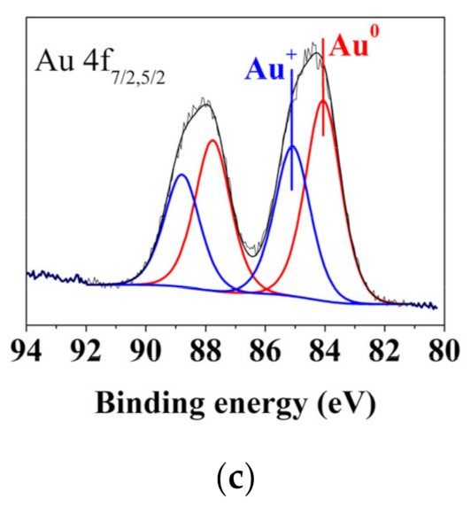 Metals 11 00705 g009b