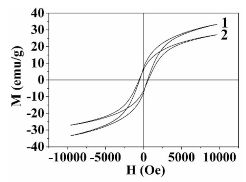Metals 11 00705 g010
