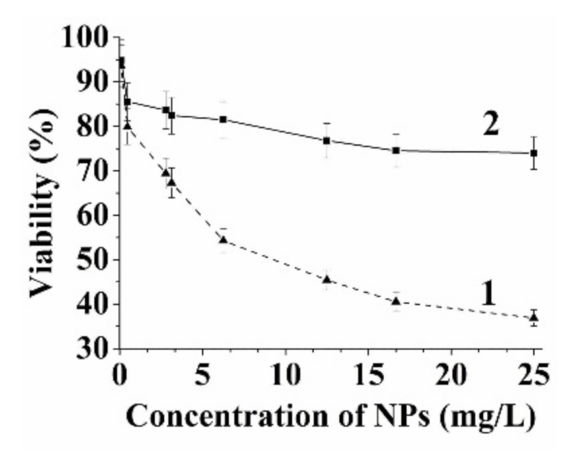Metals 11 00705 g011