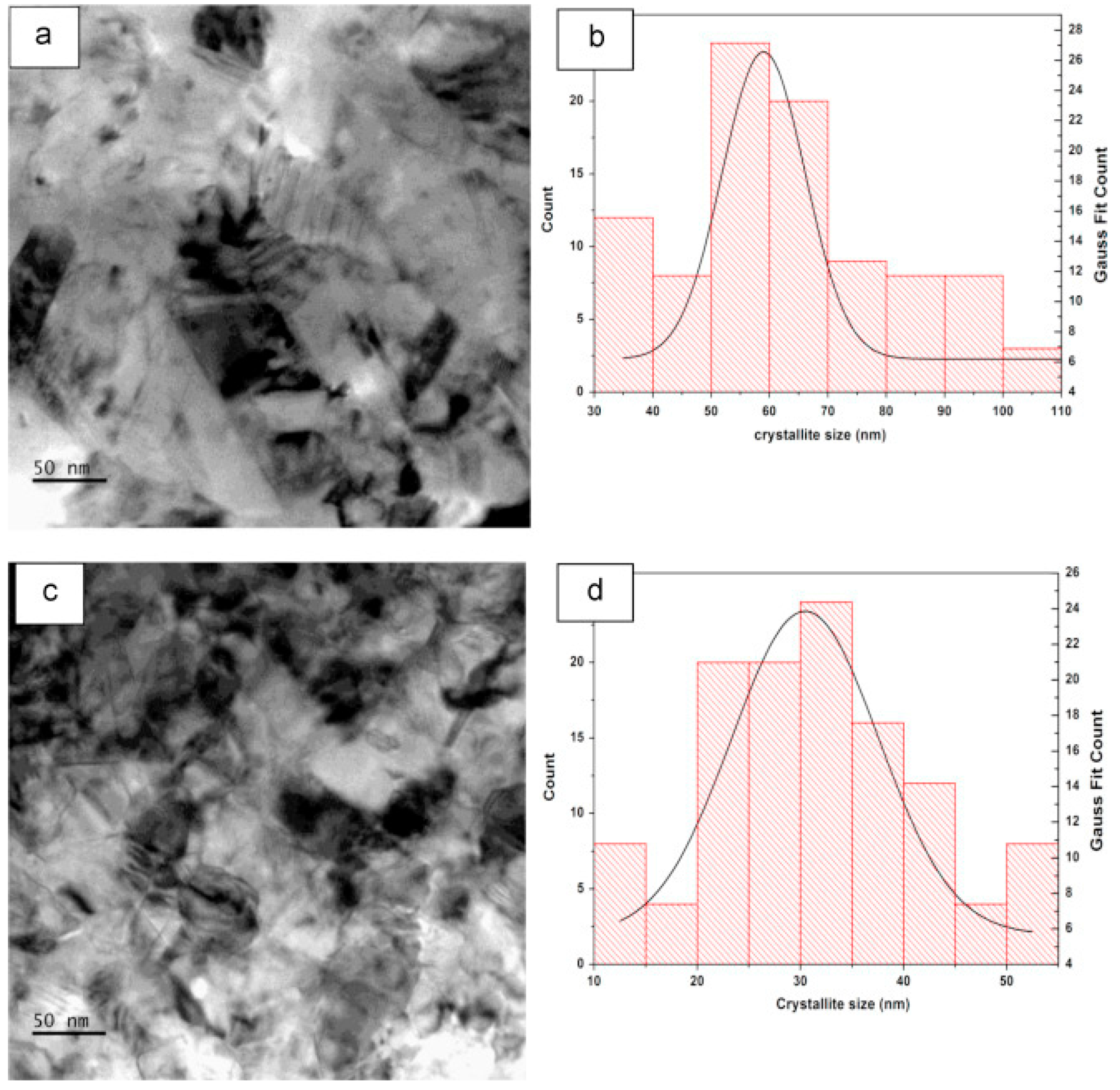 Metals 11 00711 g008 Metals 11 00711 g008
