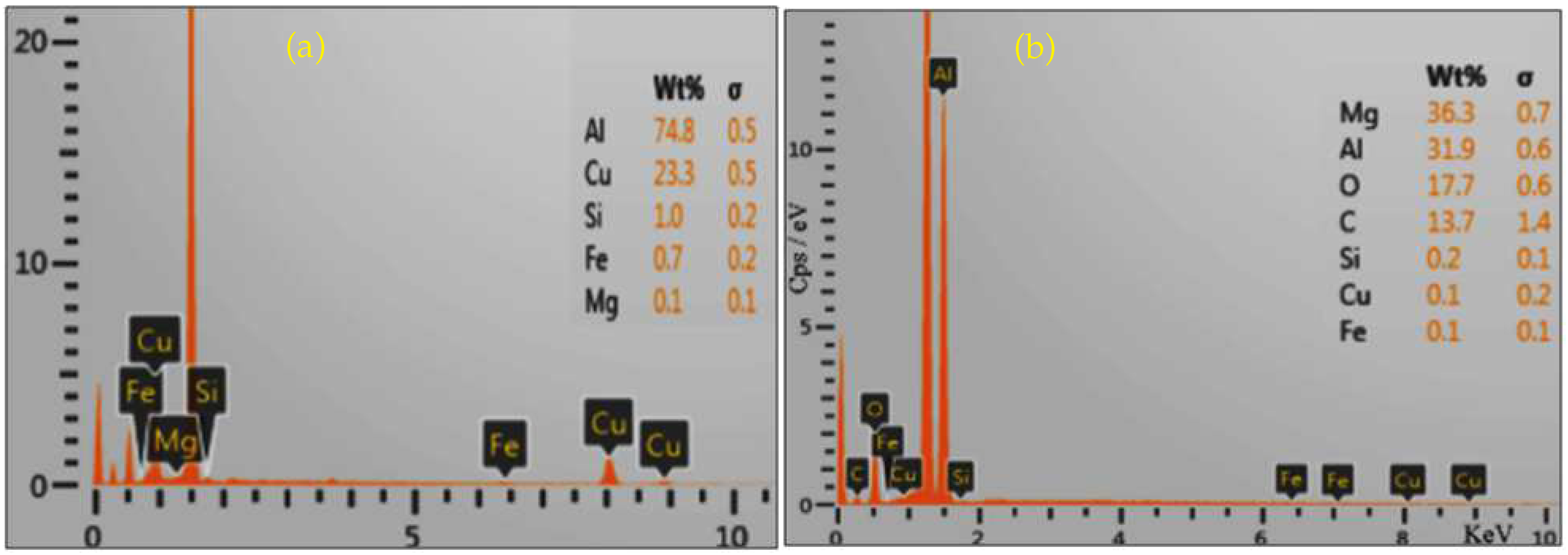 Metals 11 00712 g006 Metals 11 00712 g006